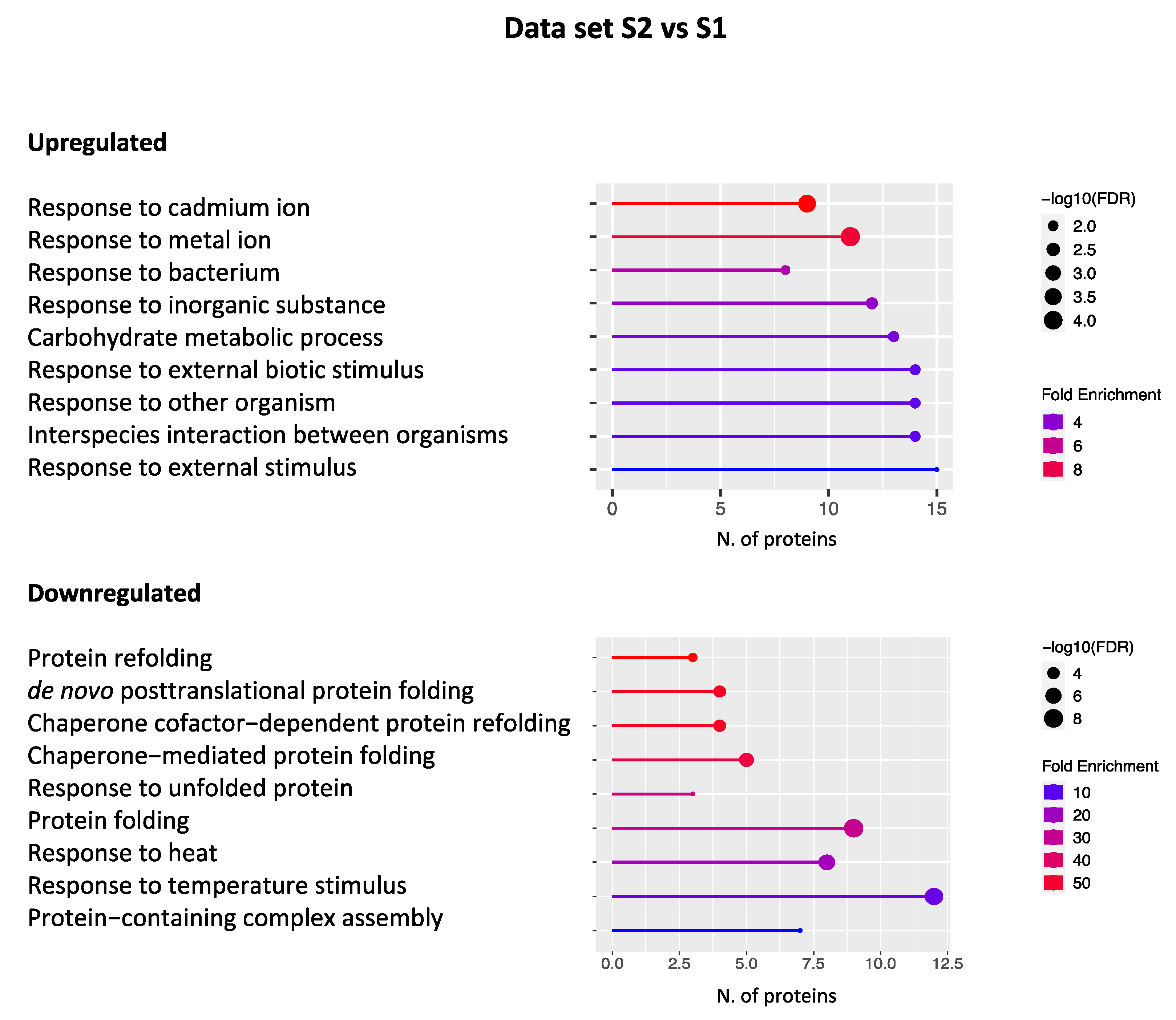 Plants 11 03176 g003 Plants 11 03176 g003