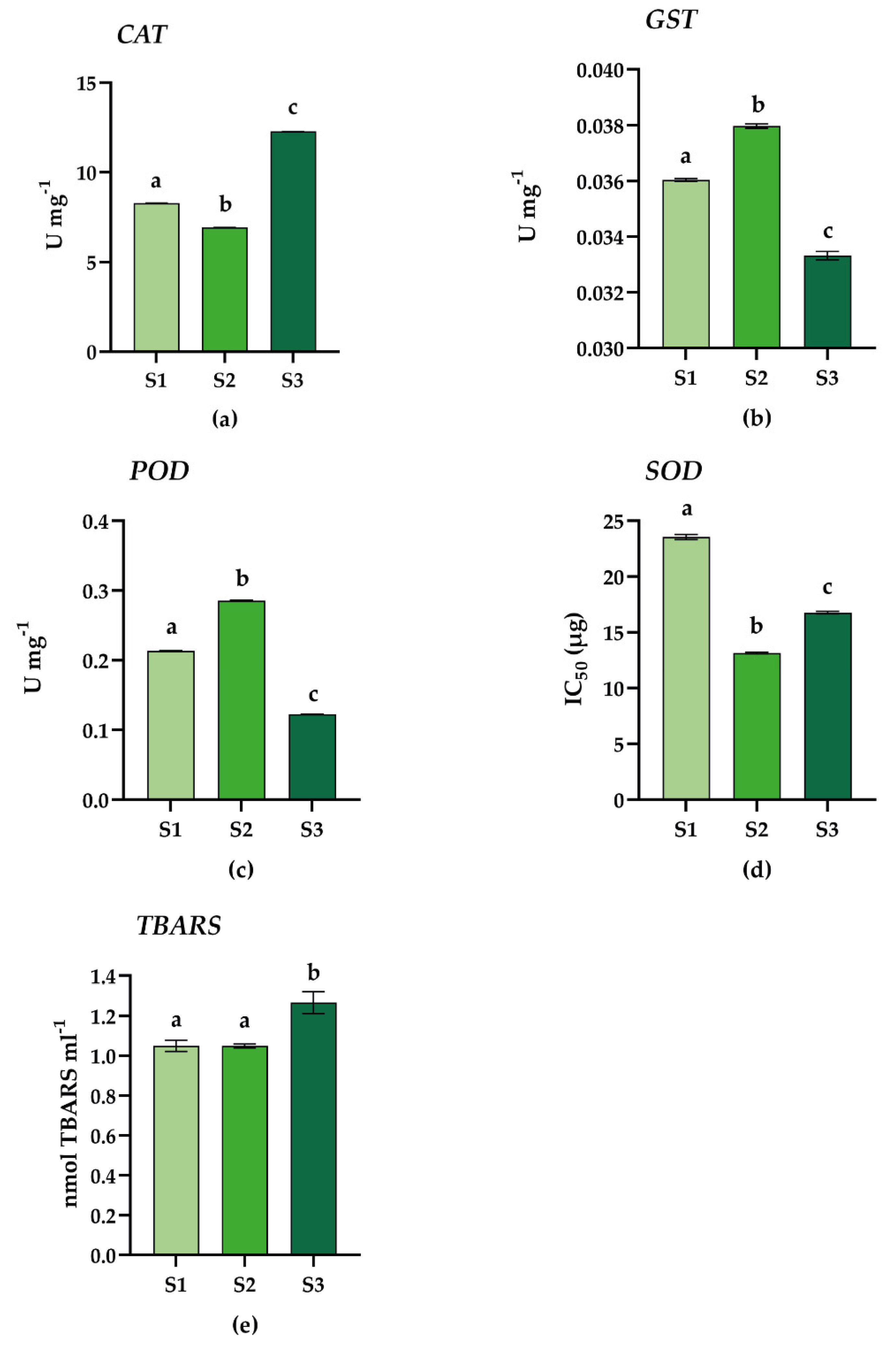 Plants 11 03176 g006 Plants 11 03176 g006