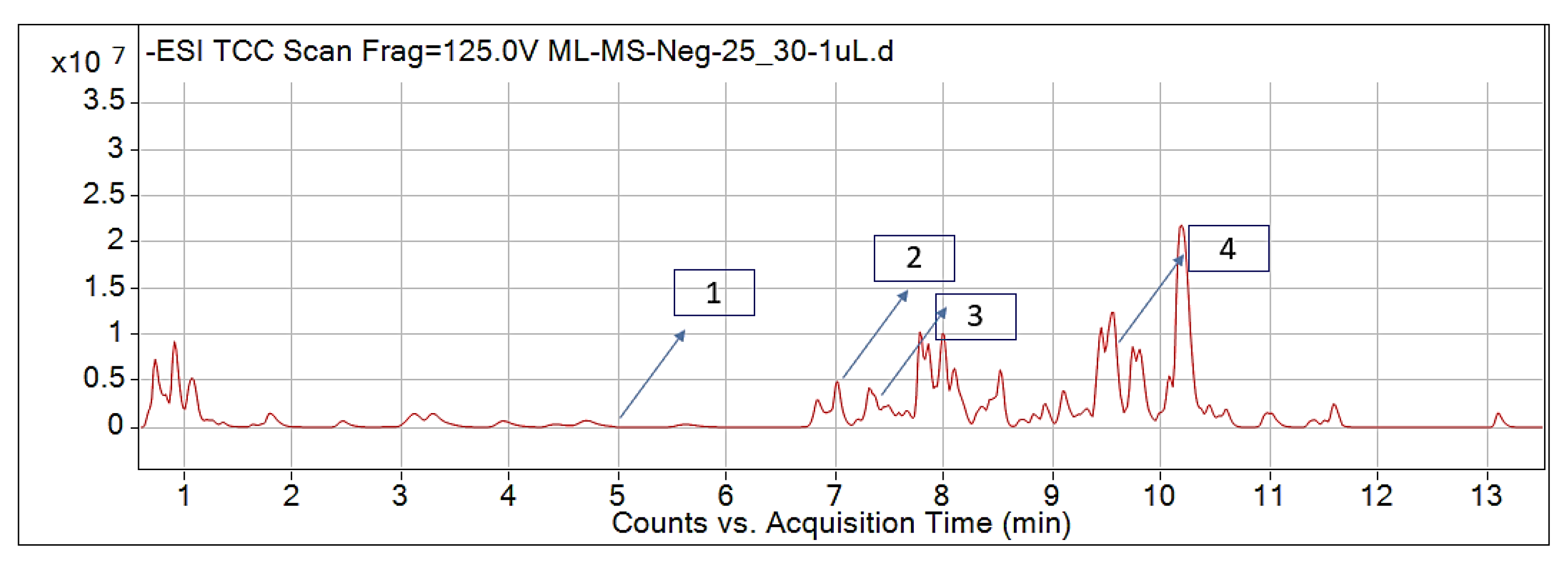 Plants 11 03209 g002 Plants 11 03209 g002