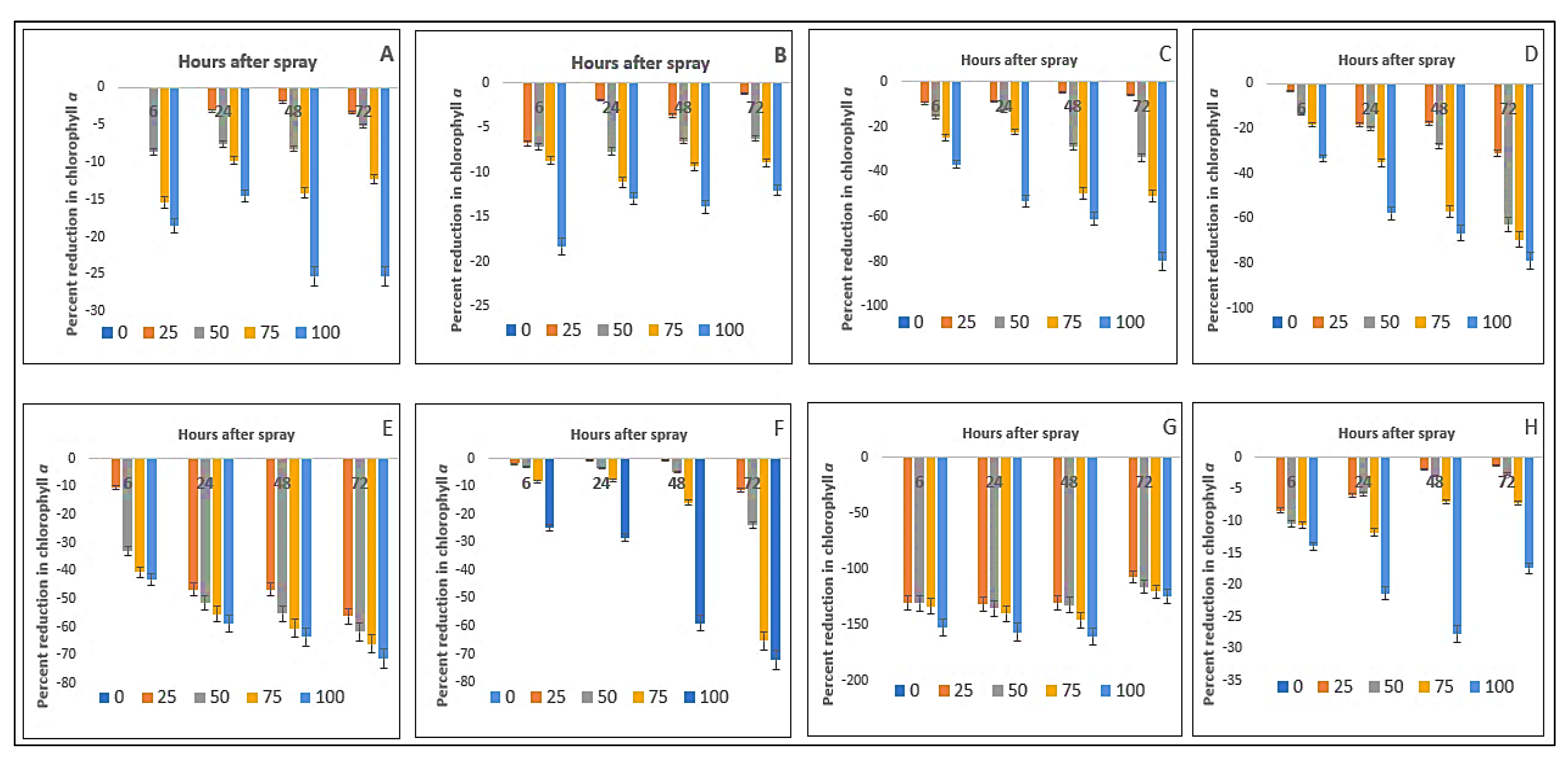 Plants 11 03209 g003 Plants 11 03209 g003