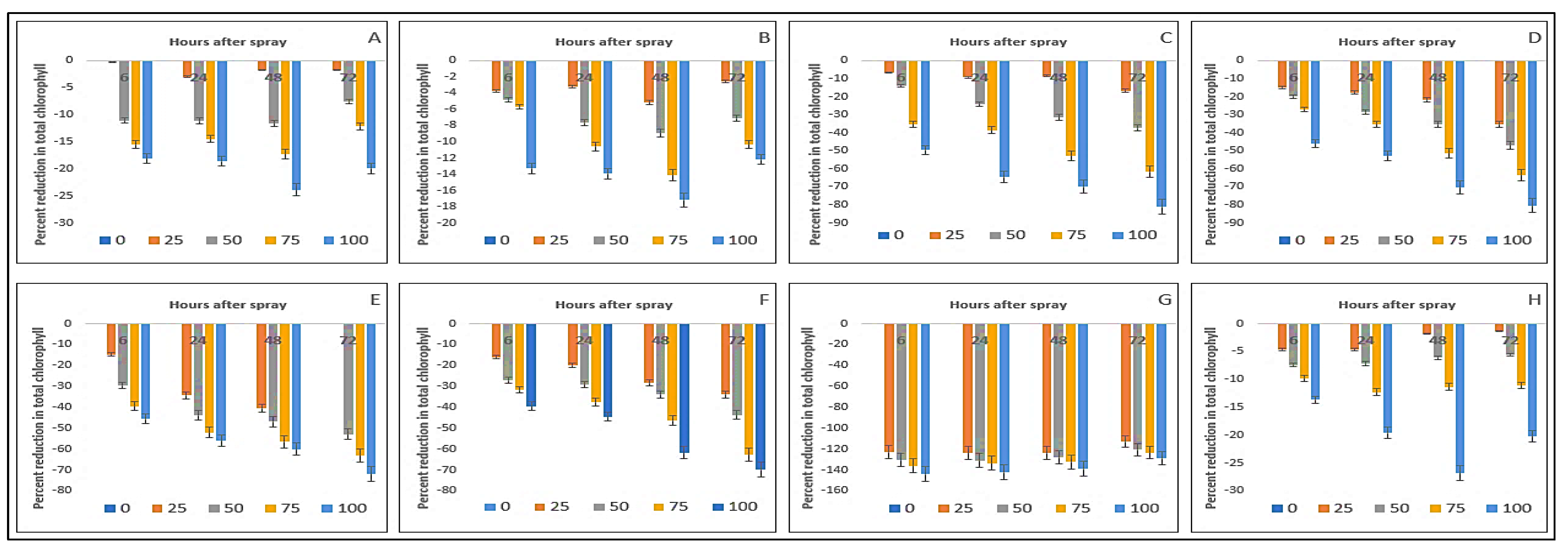 Plants 11 03209 g005 Plants 11 03209 g005