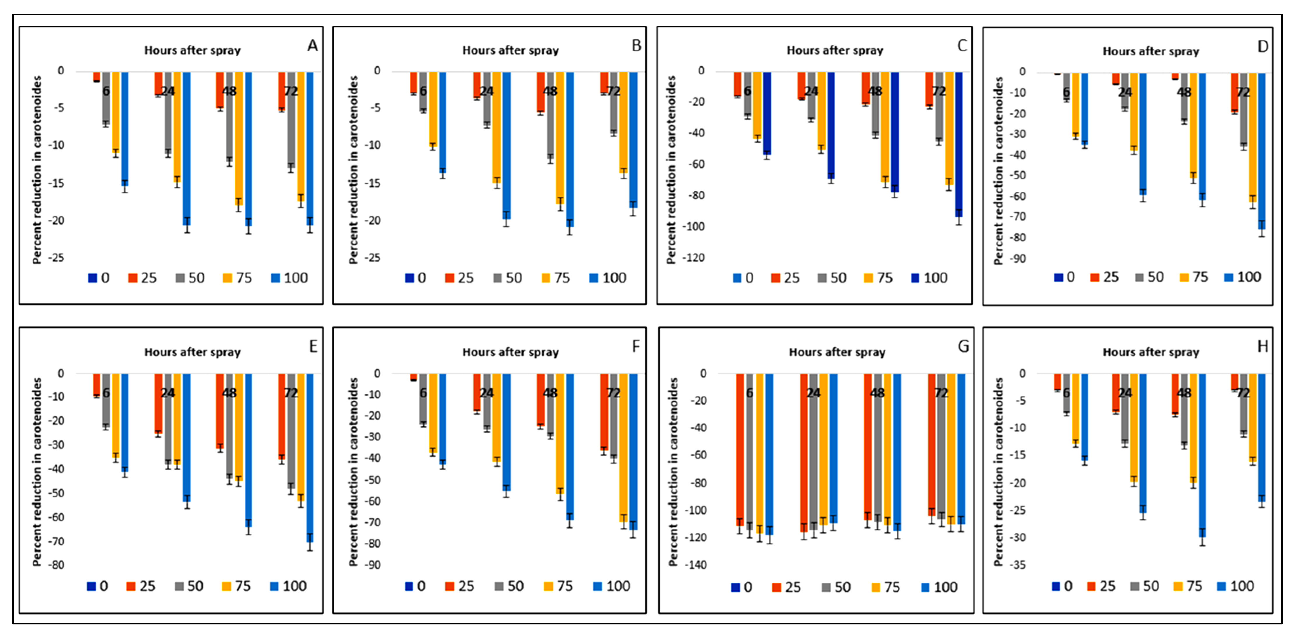 Plants 11 03209 g007 Plants 11 03209 g007
