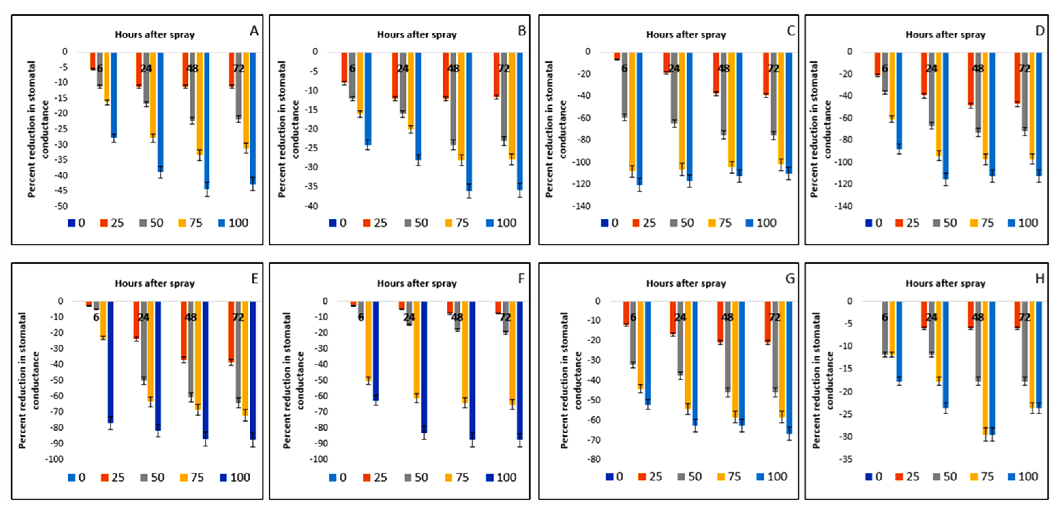 Plants 11 03209 g010 Plants 11 03209 g010