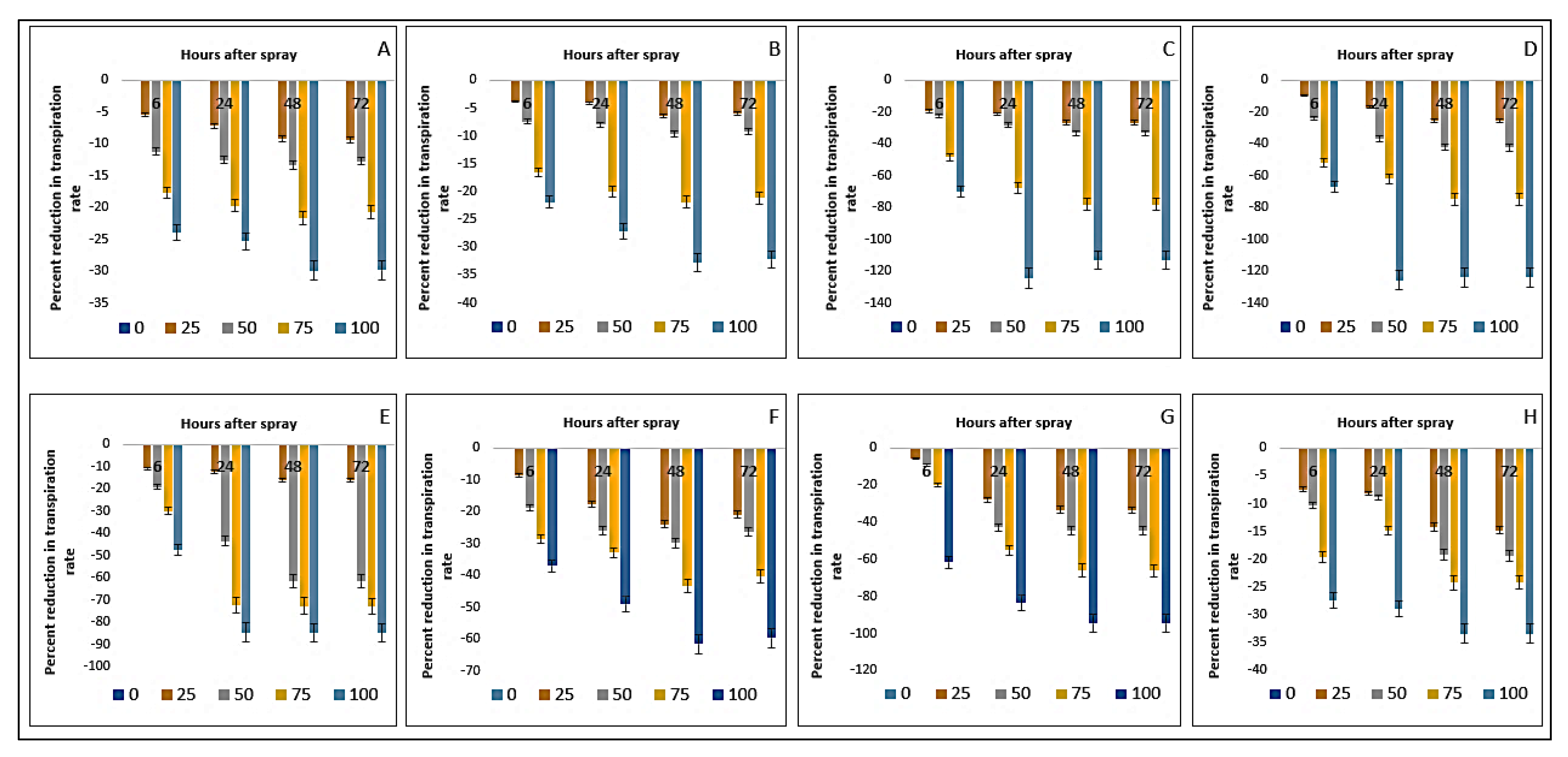 Plants 11 03209 g011 Plants 11 03209 g011
