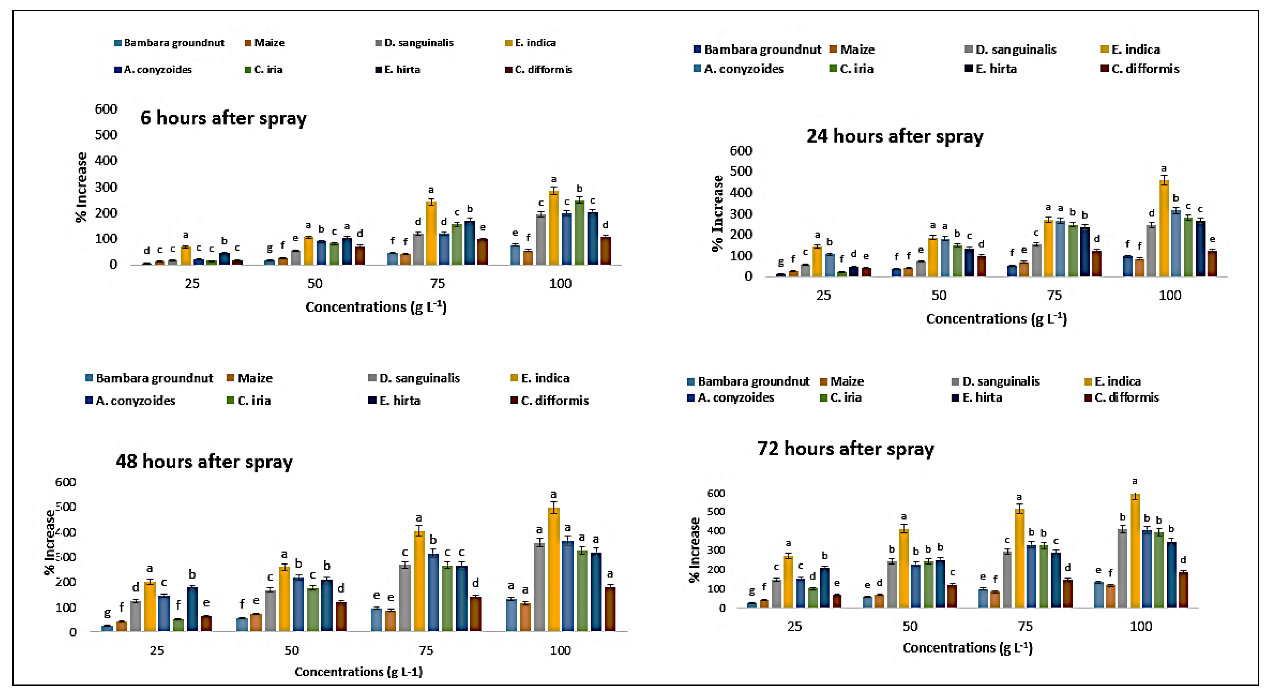 Plants 11 03209 g012 Plants 11 03209 g012