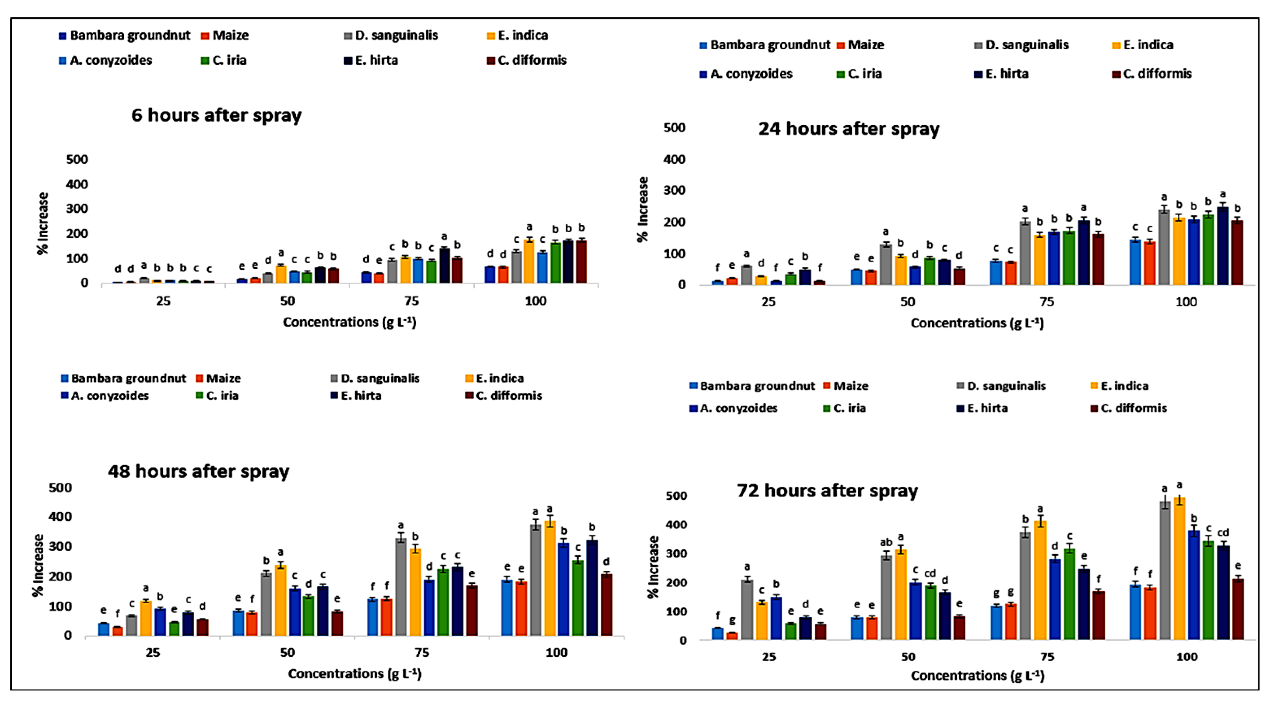 Plants 11 03209 g013 Plants 11 03209 g013