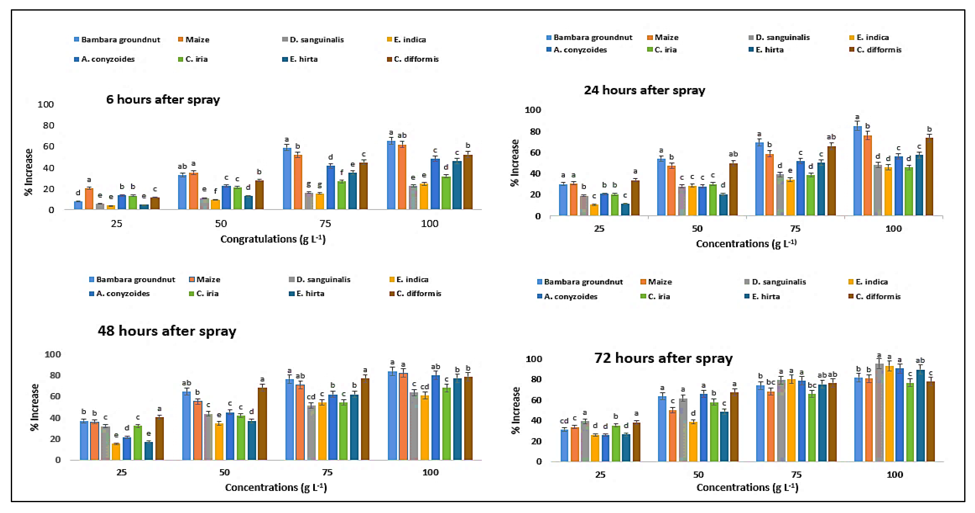 Plants 11 03209 g014 Plants 11 03209 g014