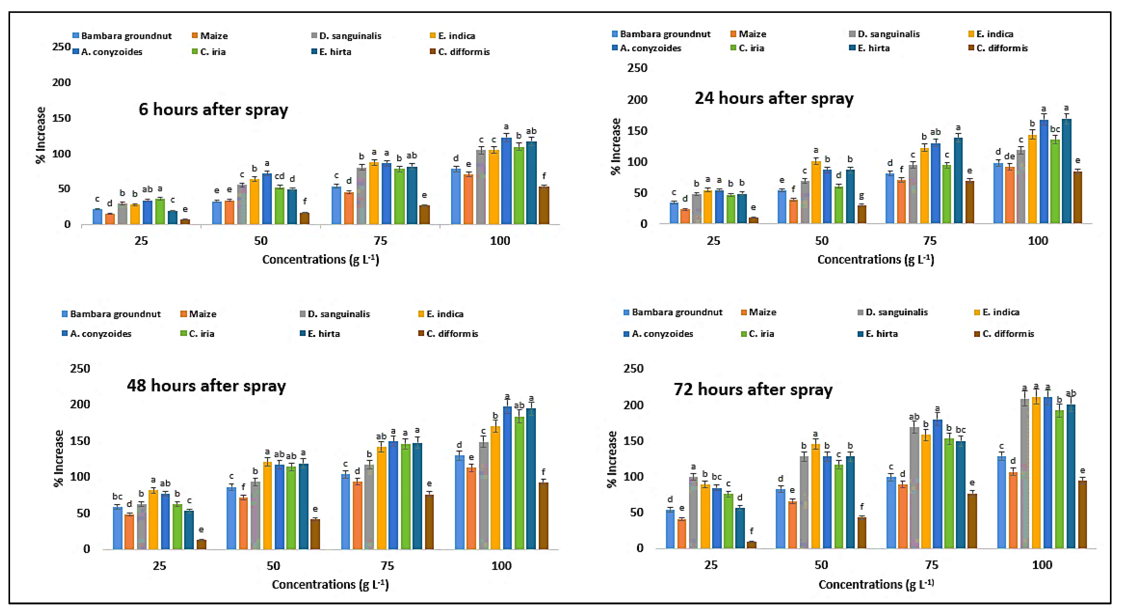 Plants 11 03209 g016 Plants 11 03209 g016