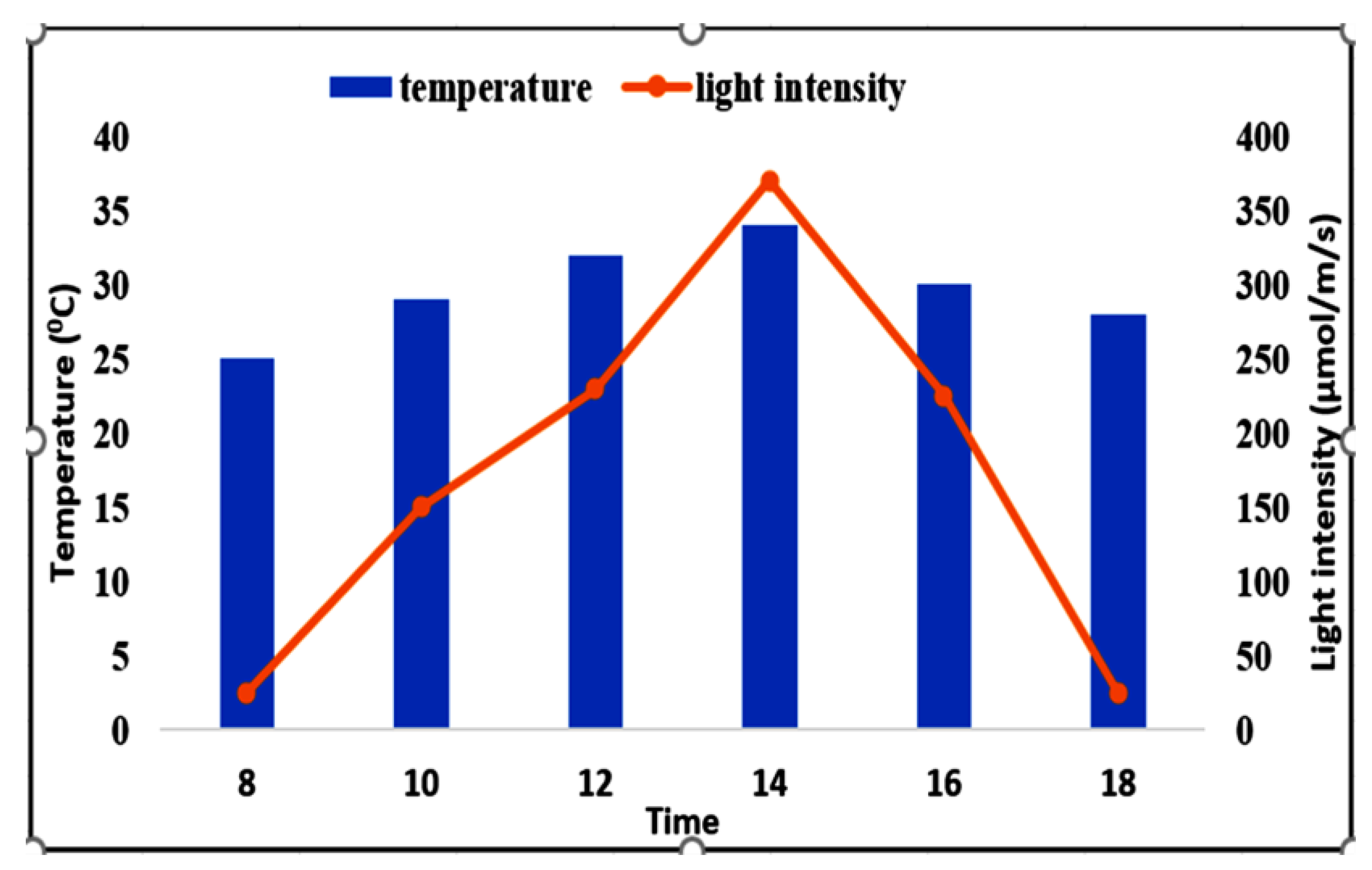 Plants 11 03209 g017 Plants 11 03209 g017