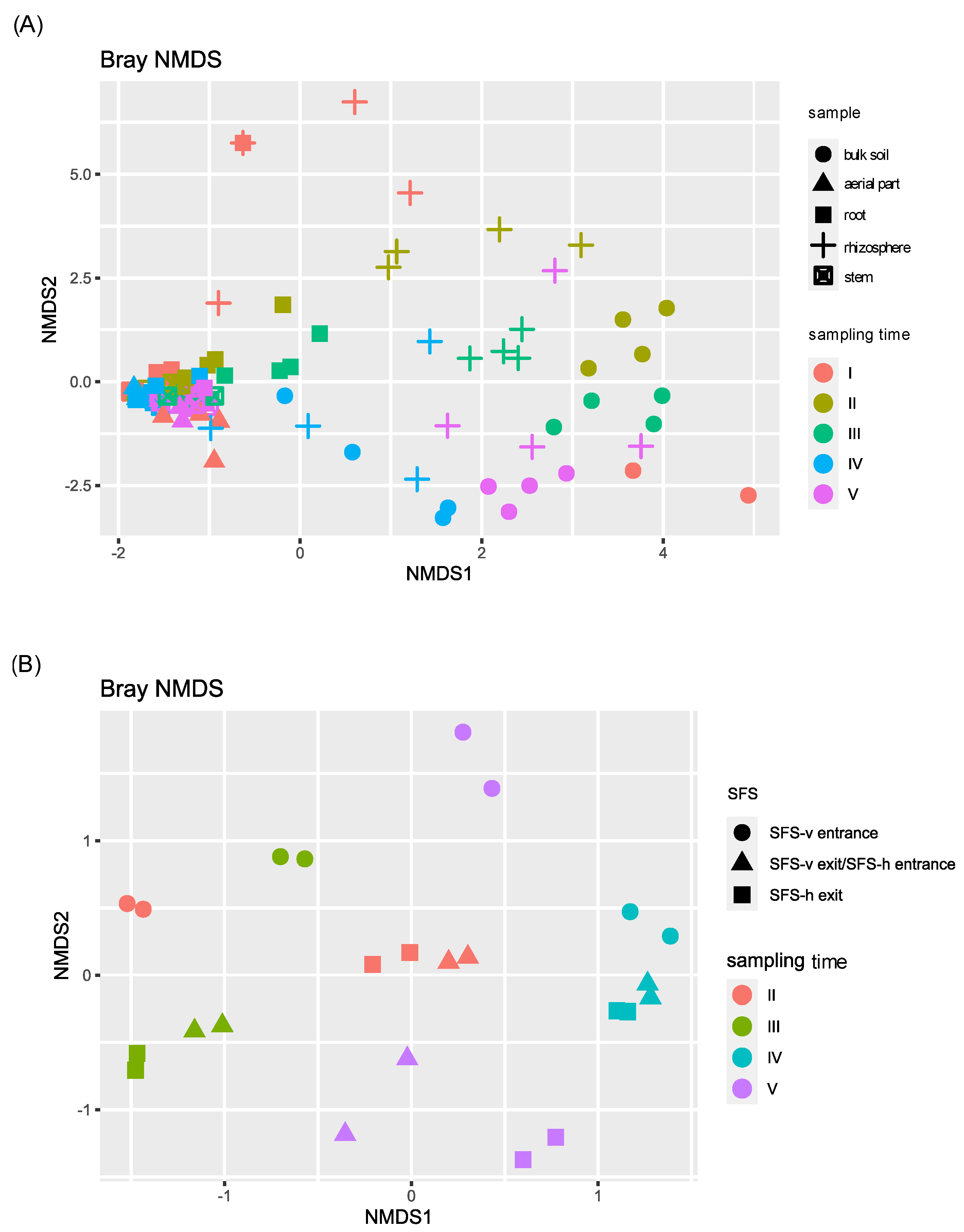 Plants 11 03210 g002 Plants 11 03210 g002