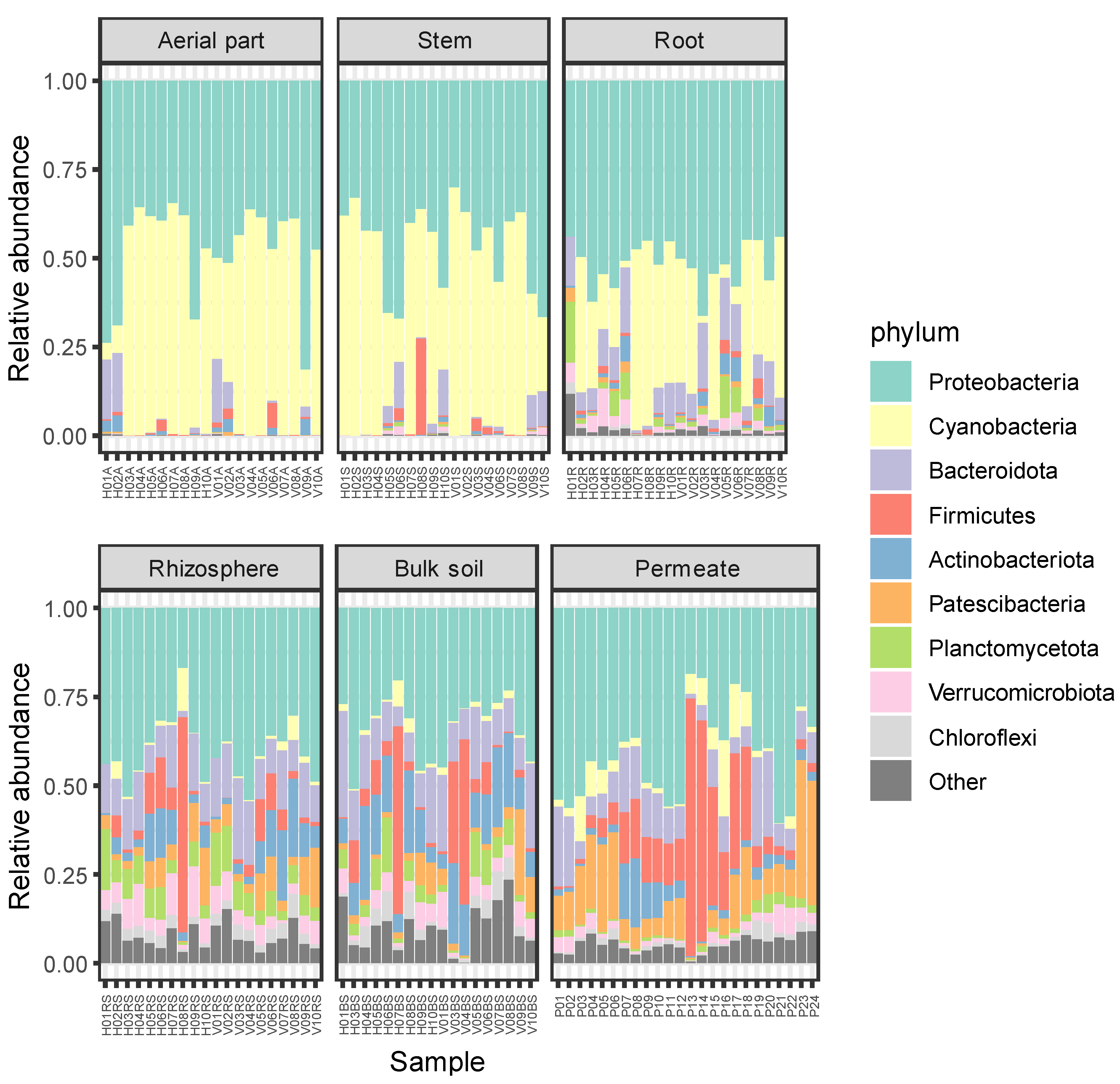 Plants 11 03210 g003 Plants 11 03210 g003