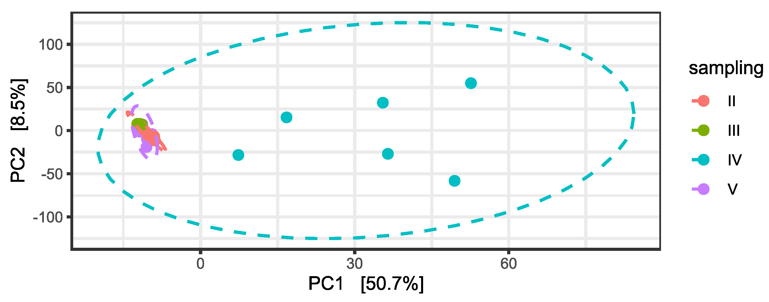 Plants 11 03210 g004 Plants 11 03210 g004