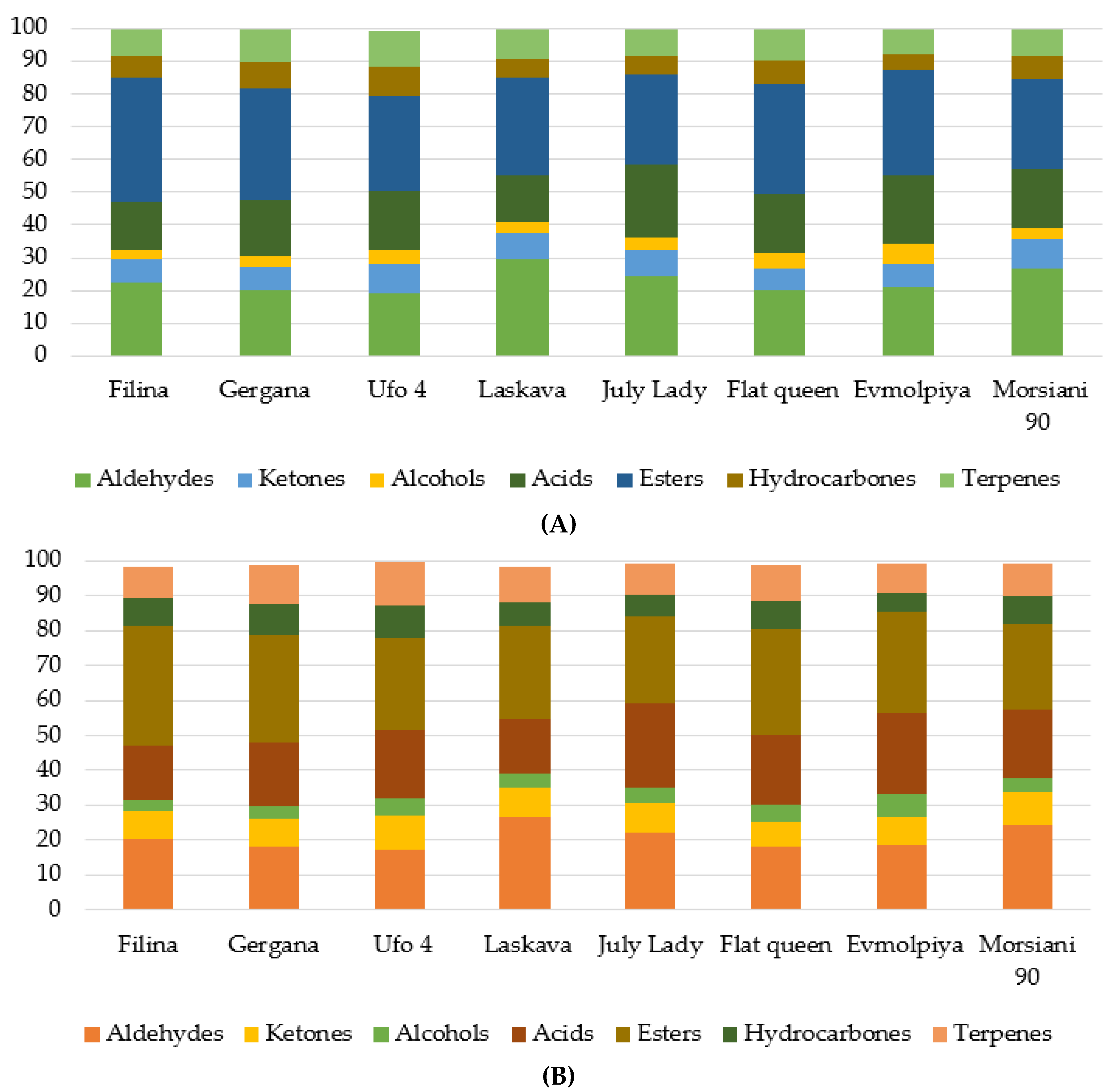 Plants 11 03219 g001a Plants 11 03219 g001a