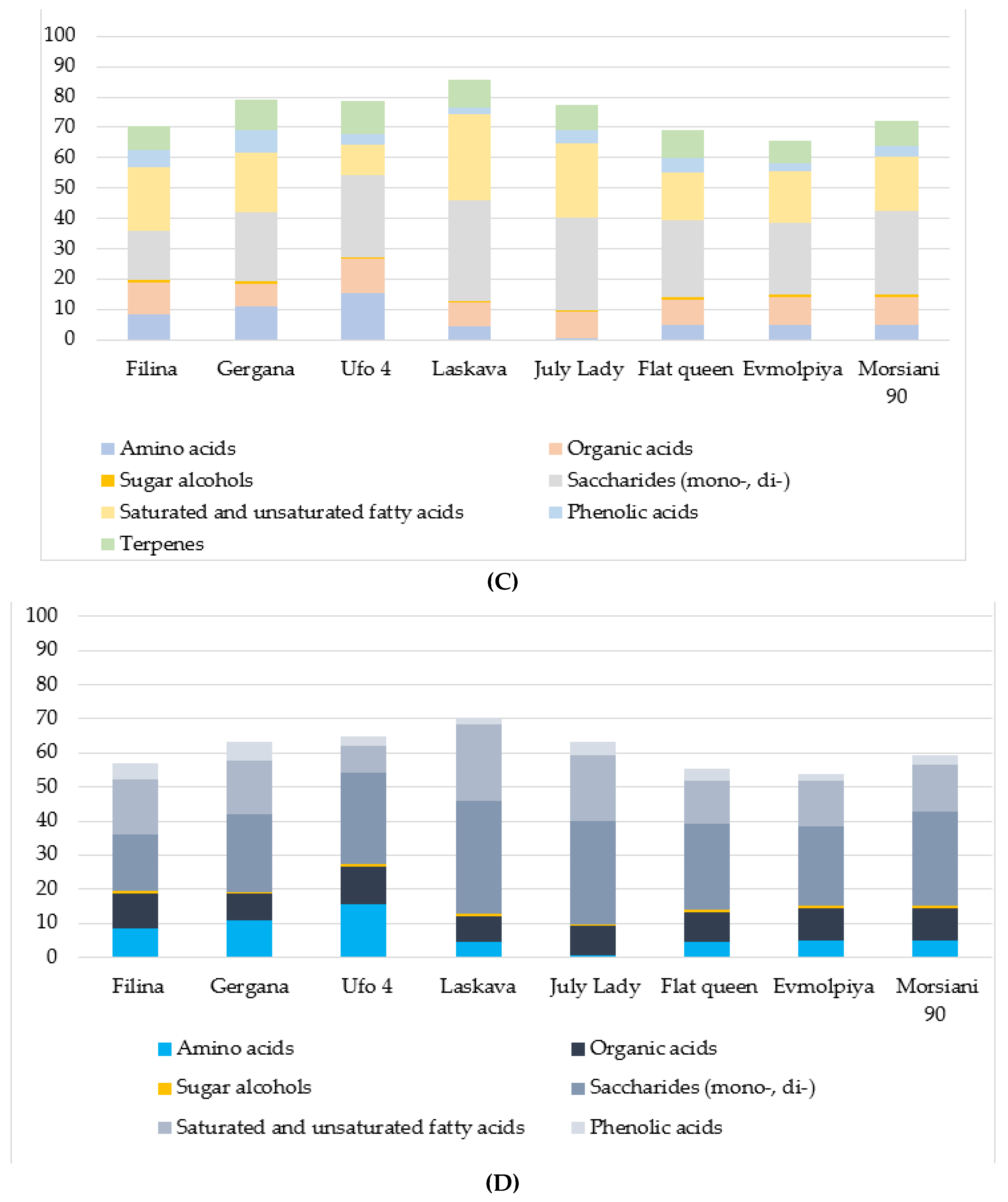 Plants 11 03219 g001b Plants 11 03219 g001b