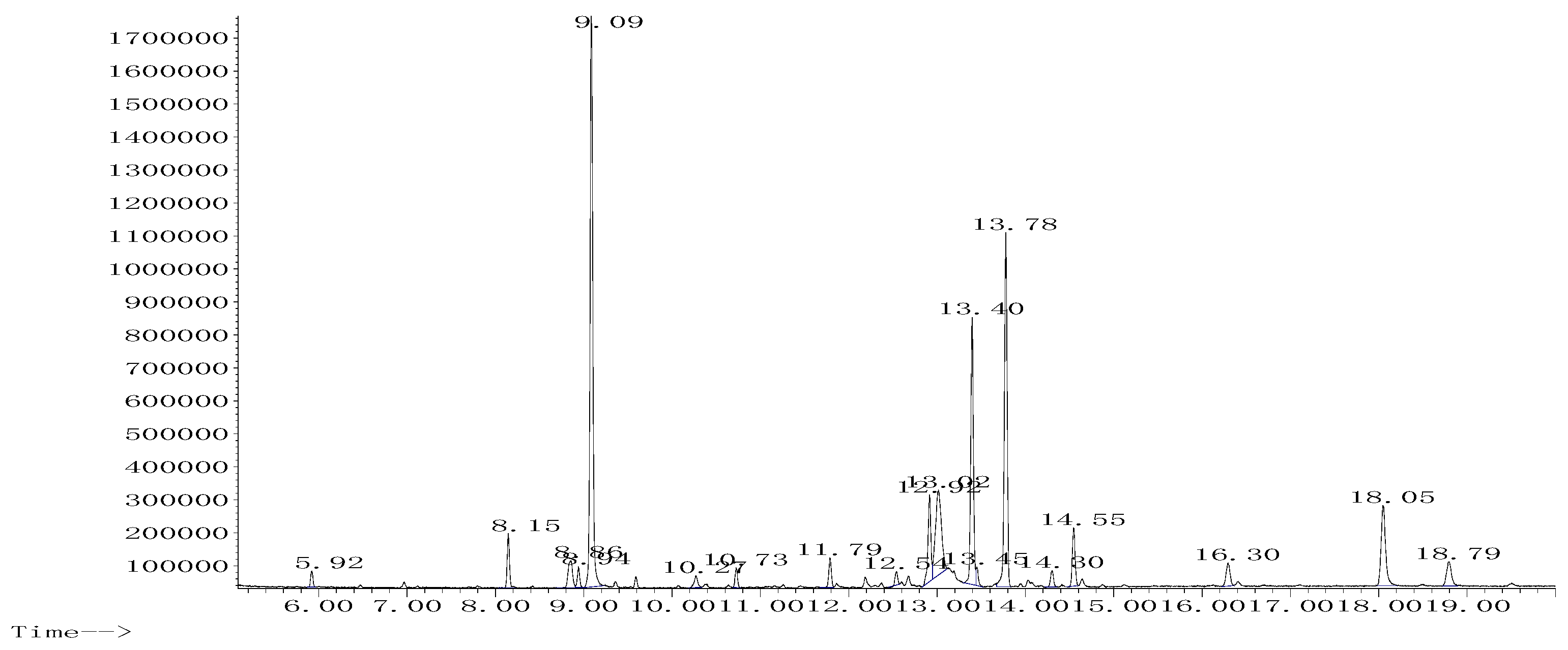 Plants 11 03222 g002