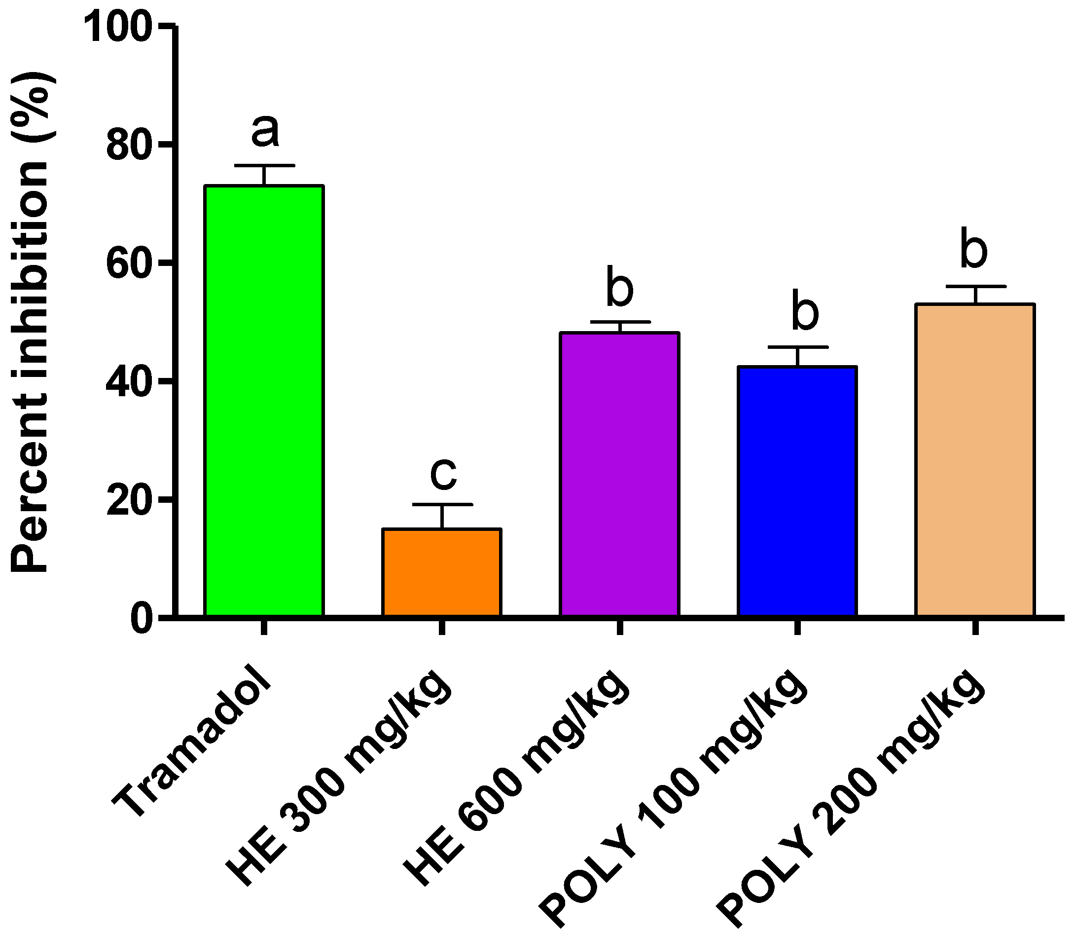 Plants 11 03222 g003
