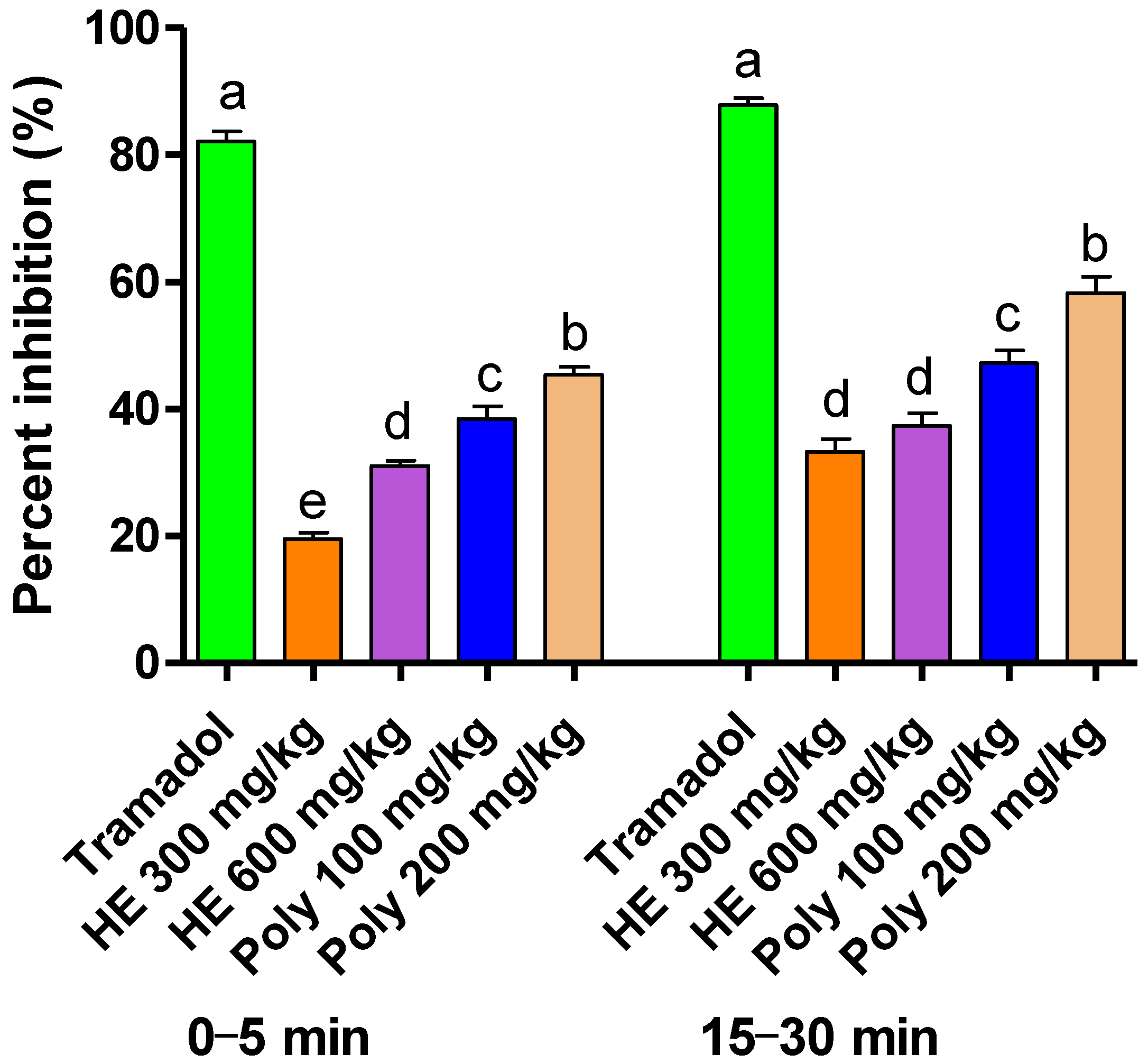 Plants 11 03222 g004