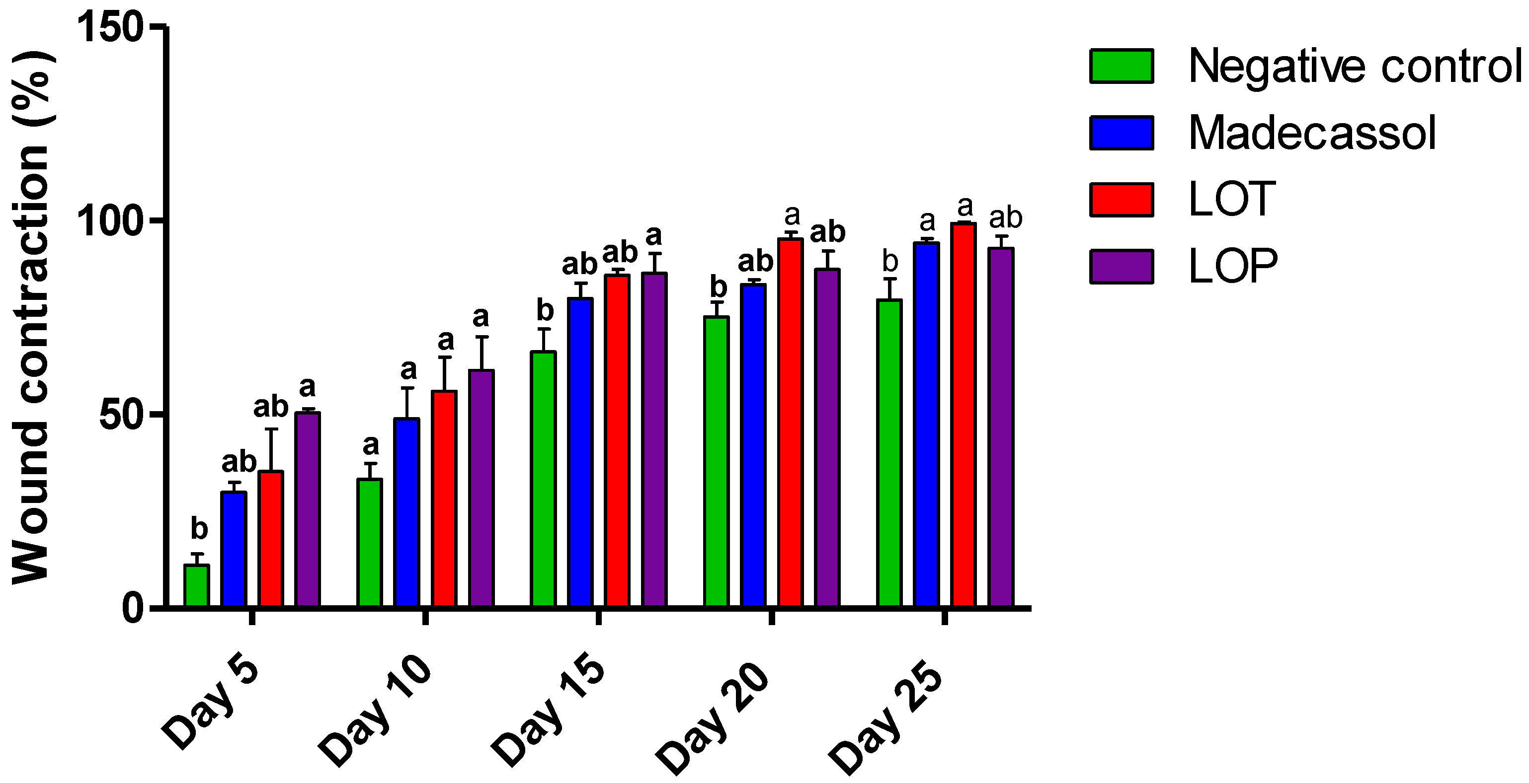 Plants 11 03222 g006