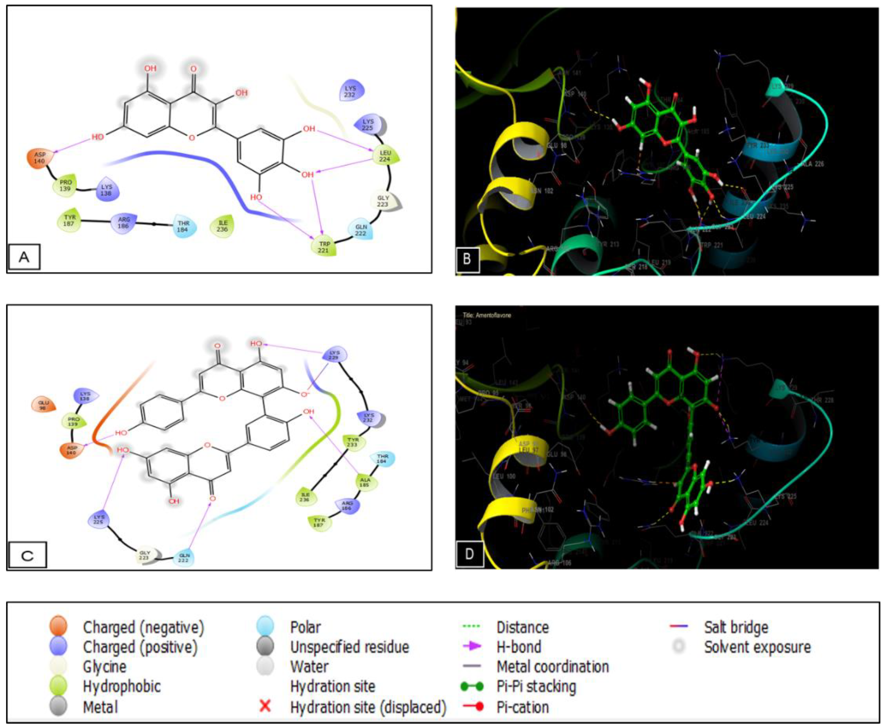 Plants 11 03222 g007