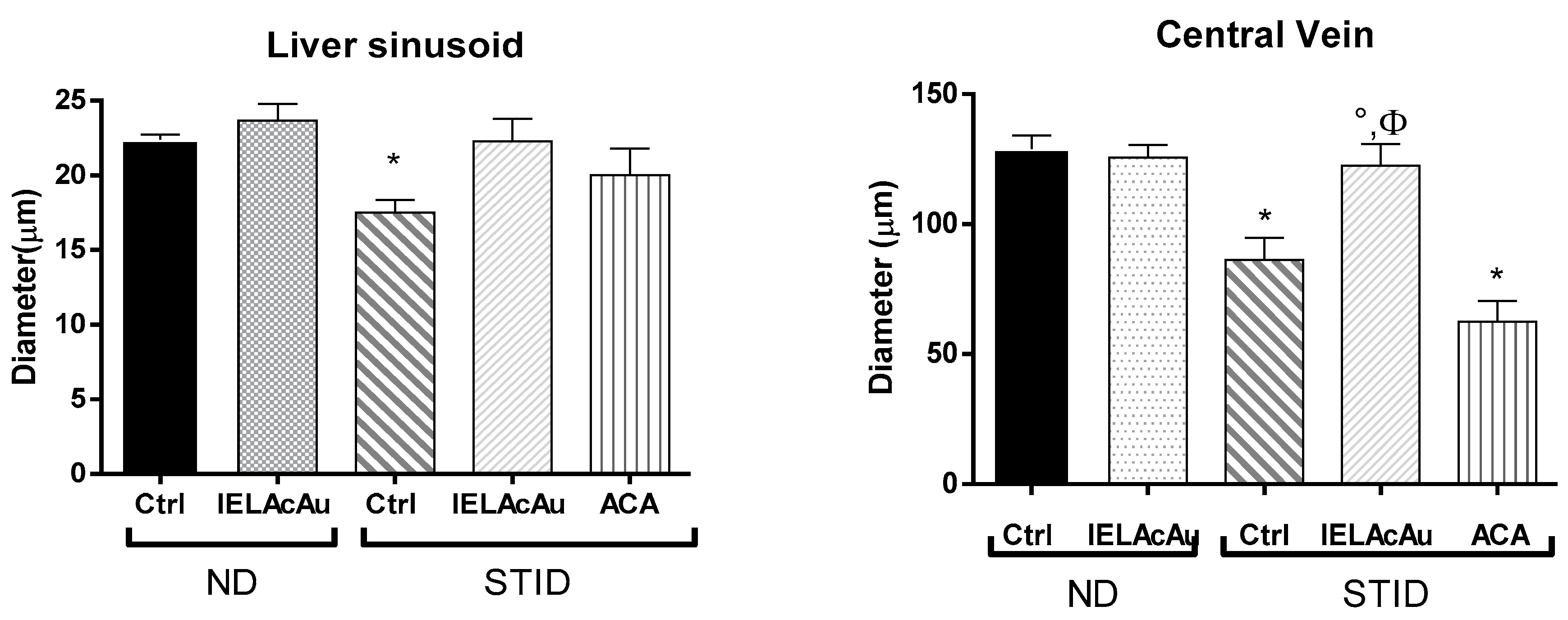 Plants 11 03224 g003b
