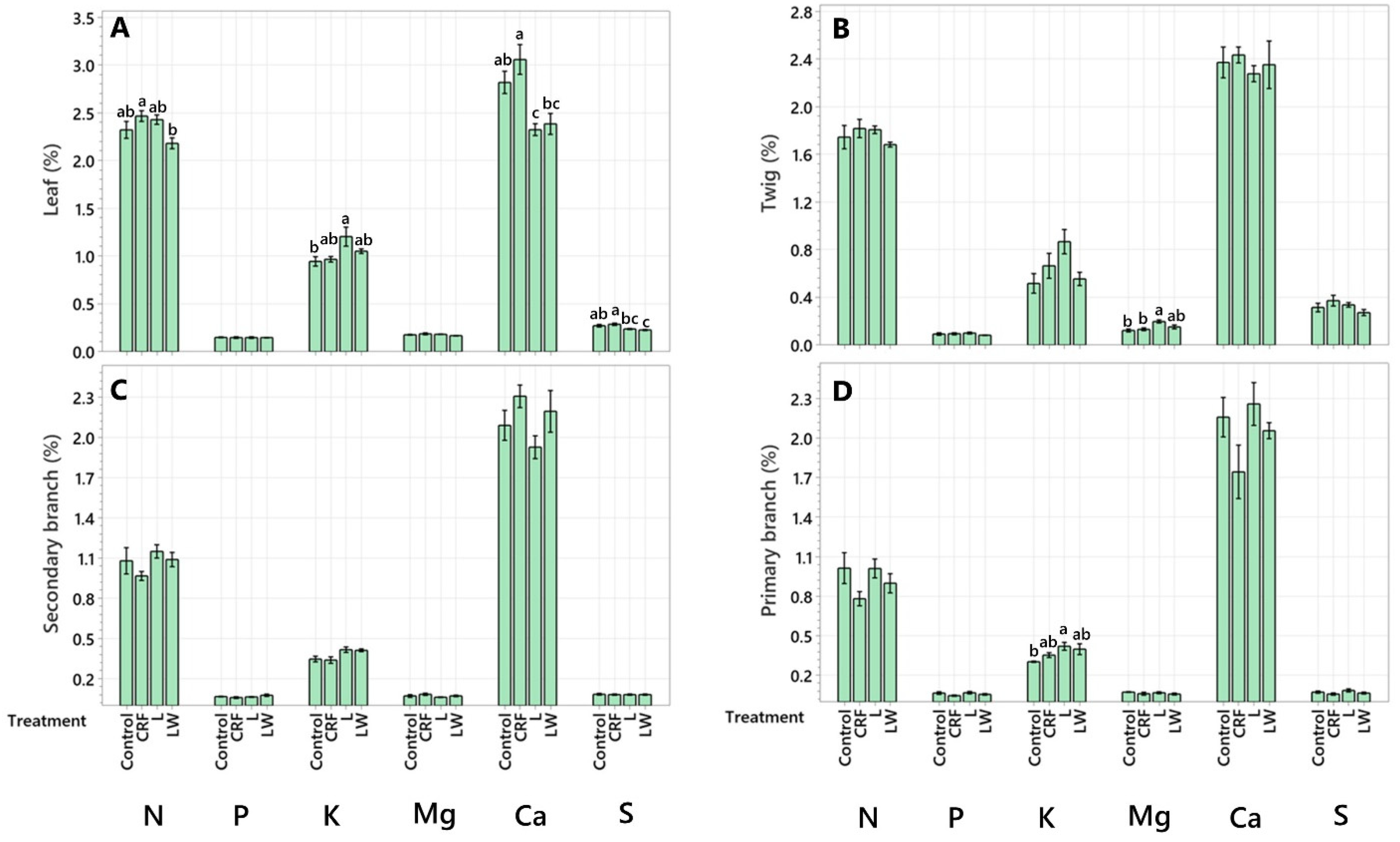 Plants 11 03226 g001 Plants 11 03226 g001