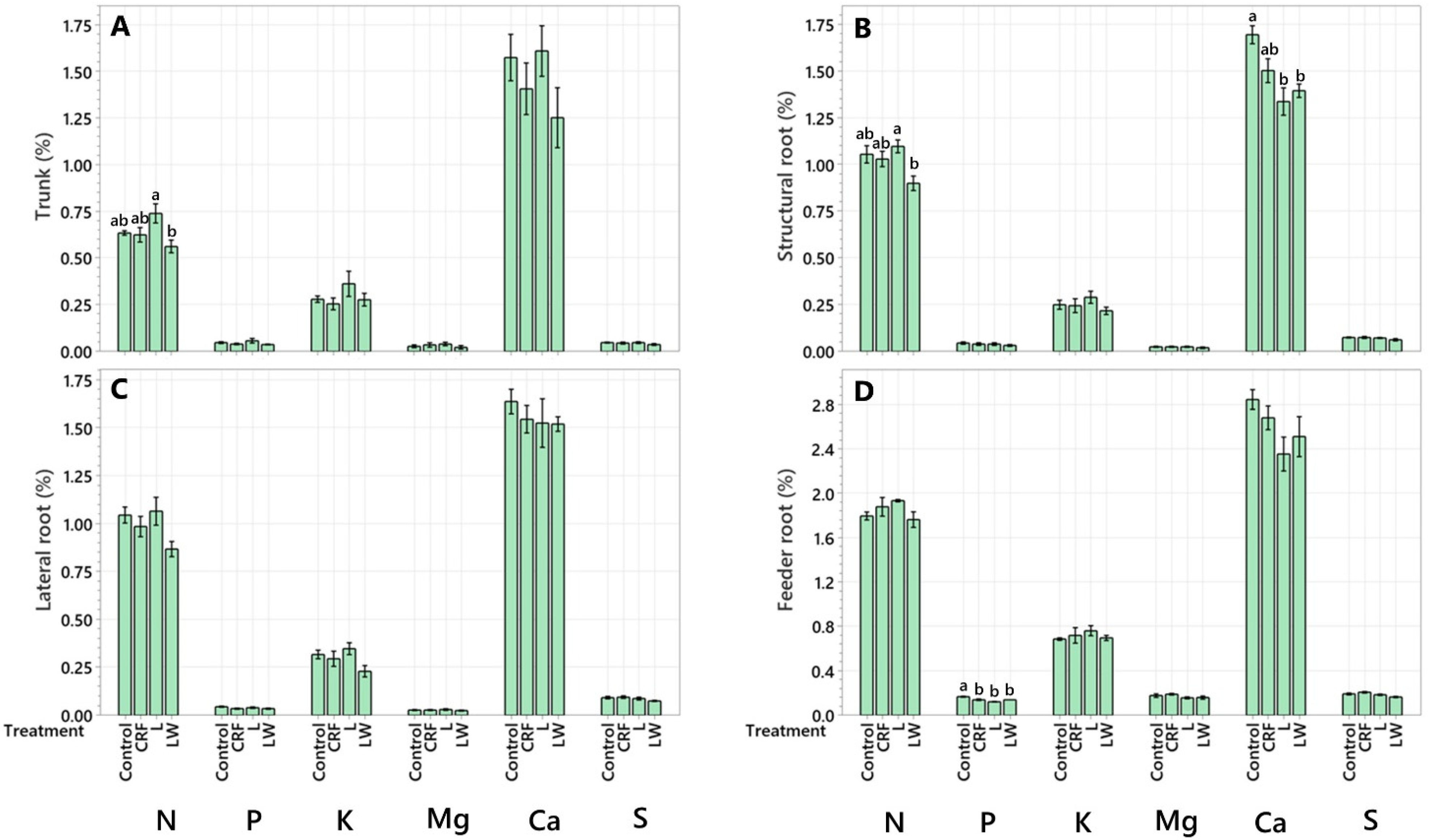 Plants 11 03226 g002 Plants 11 03226 g002