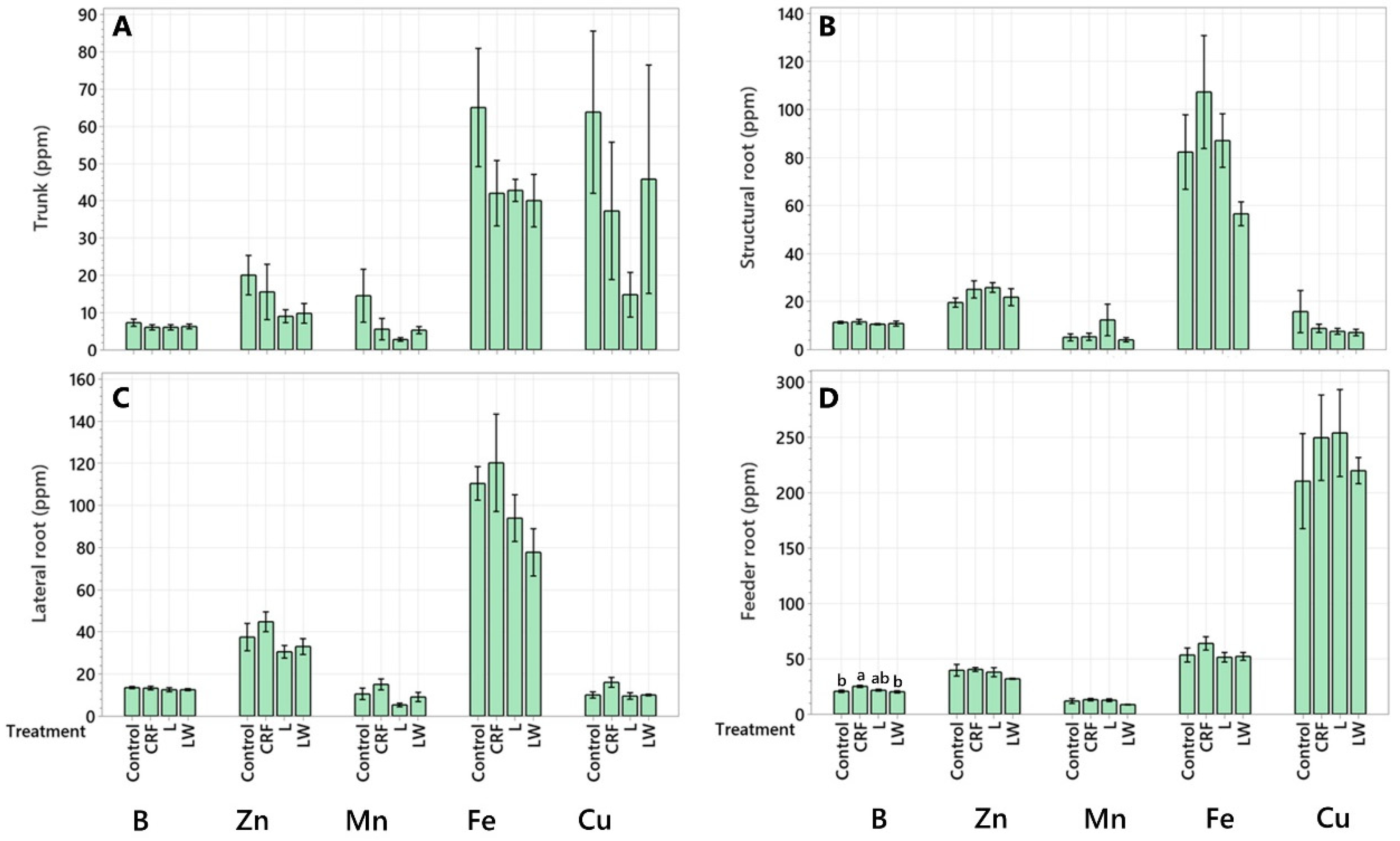 Plants 11 03226 g004 Plants 11 03226 g004