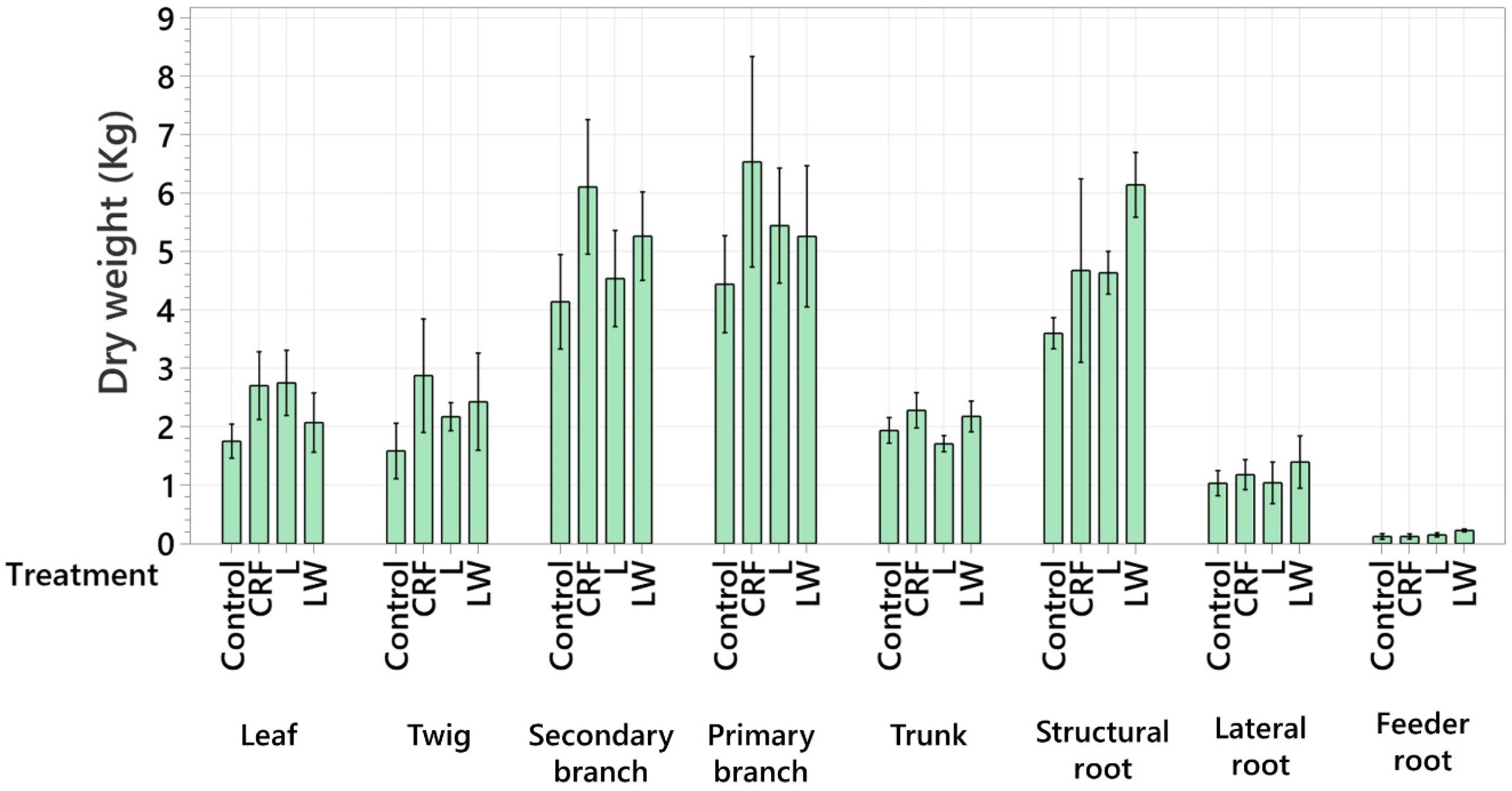 Plants 11 03226 g005 Plants 11 03226 g005