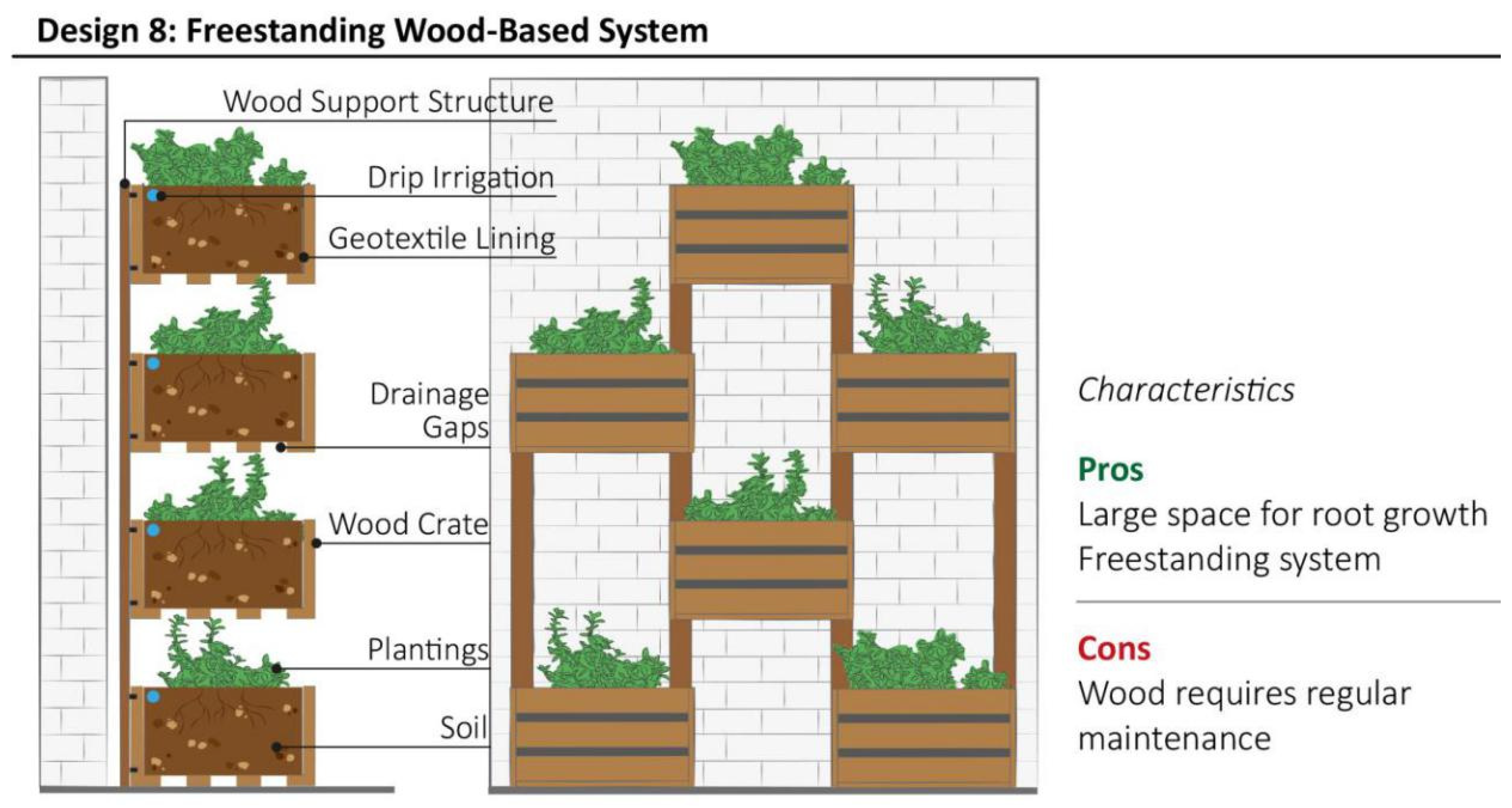 Plants | Free Full-Text | Vertical Greening Systems: A Critical ...