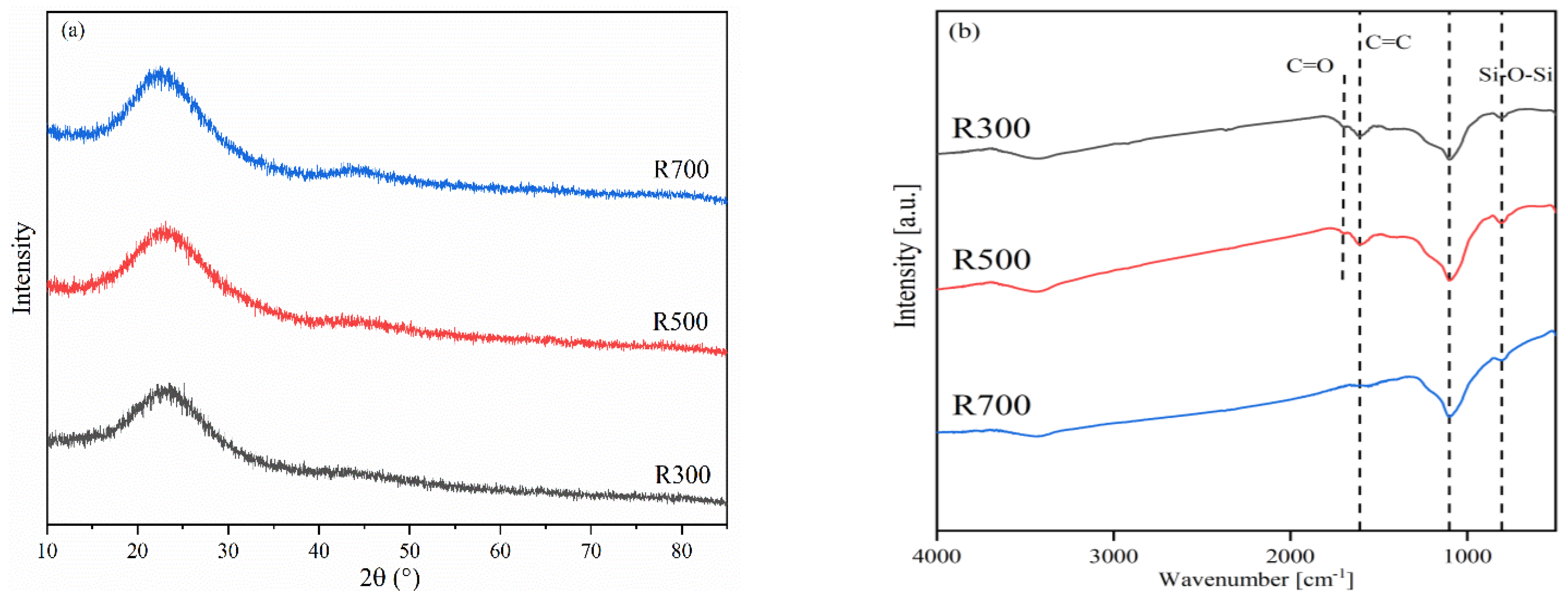 Plants 11 03234 g001 Plants 11 03234 g001