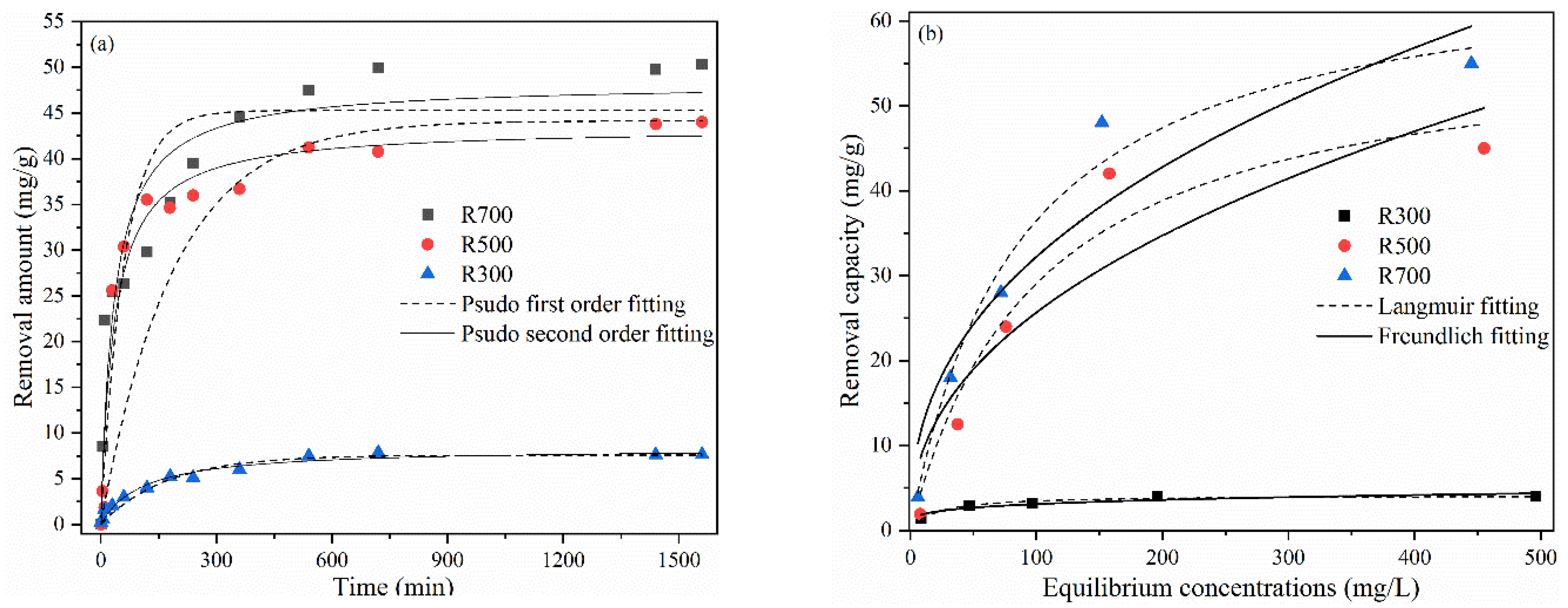 Plants 11 03234 g002 Plants 11 03234 g002