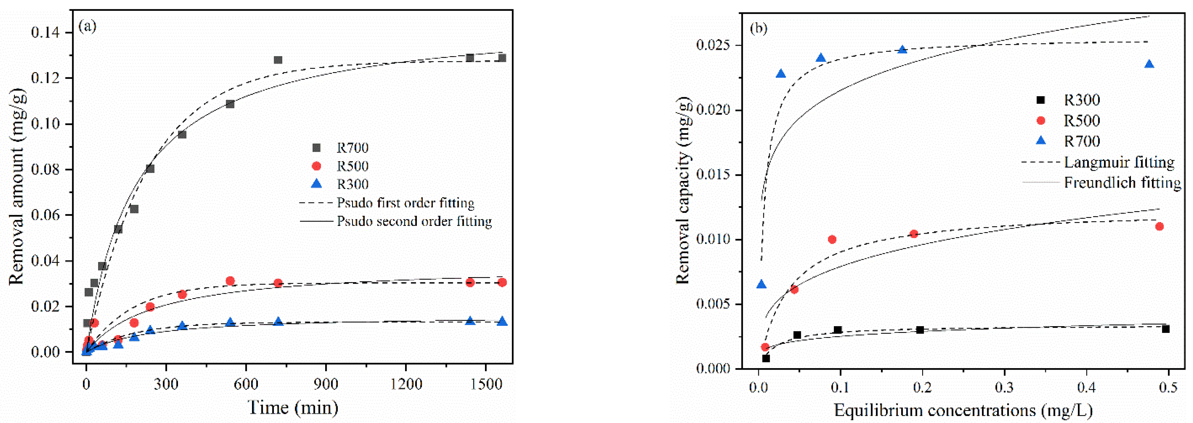 Plants 11 03234 g003 Plants 11 03234 g003