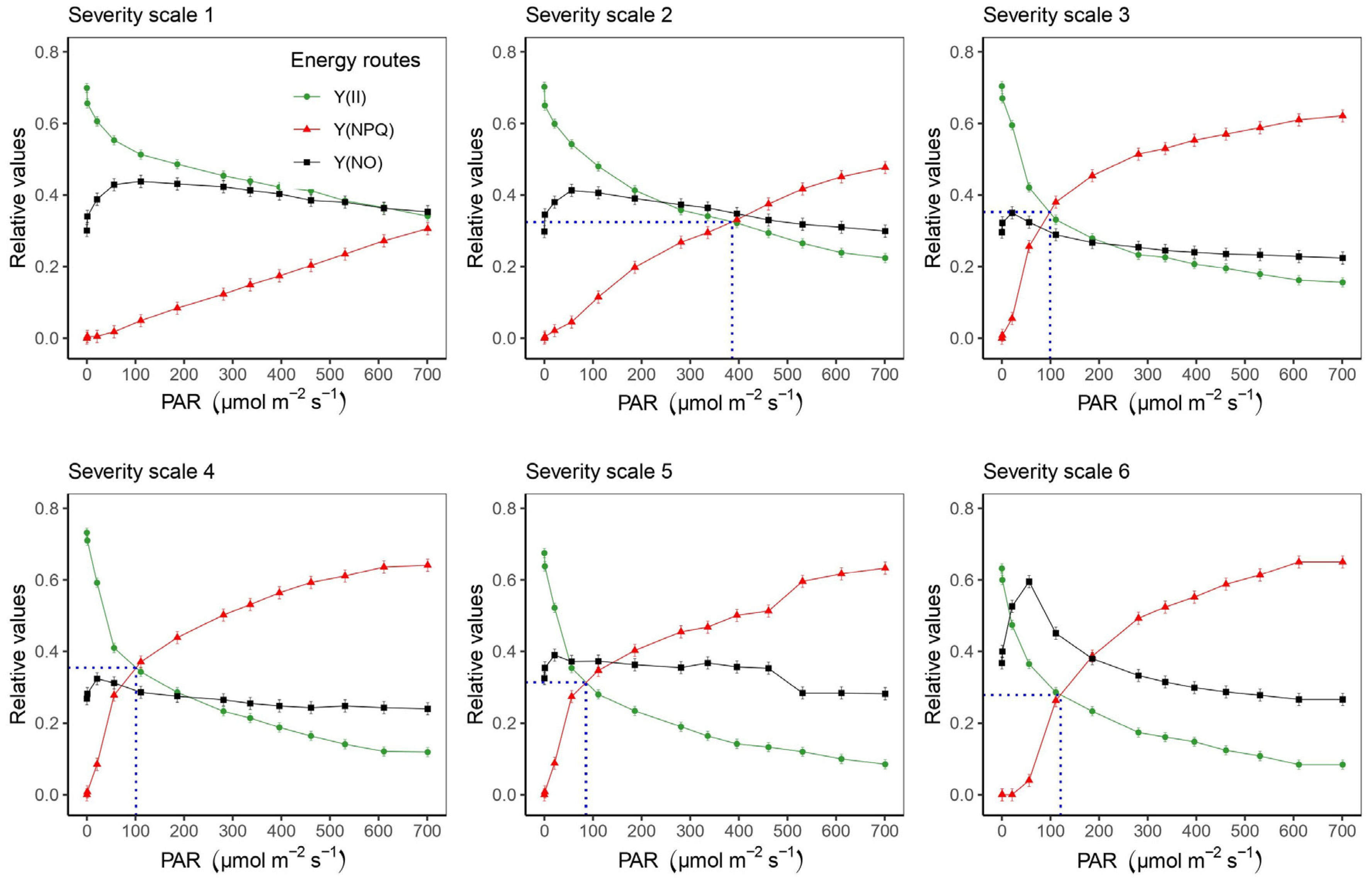 Plants 11 03238 g005a Plants 11 03238 g005a