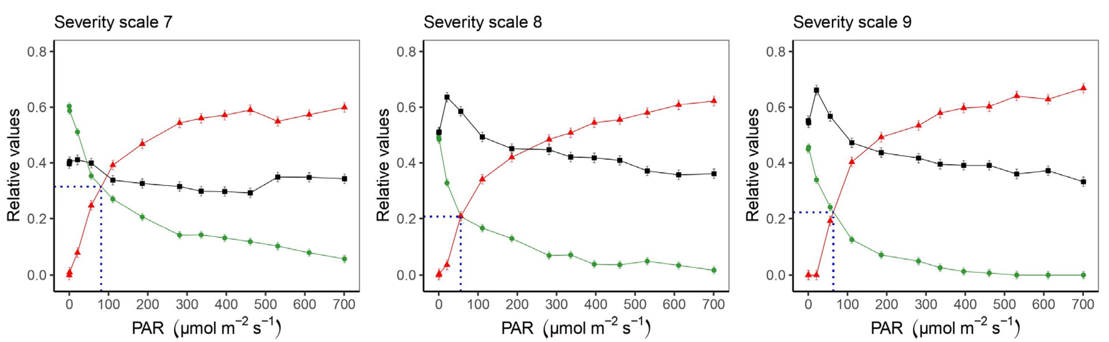 Plants 11 03238 g005b Plants 11 03238 g005b
