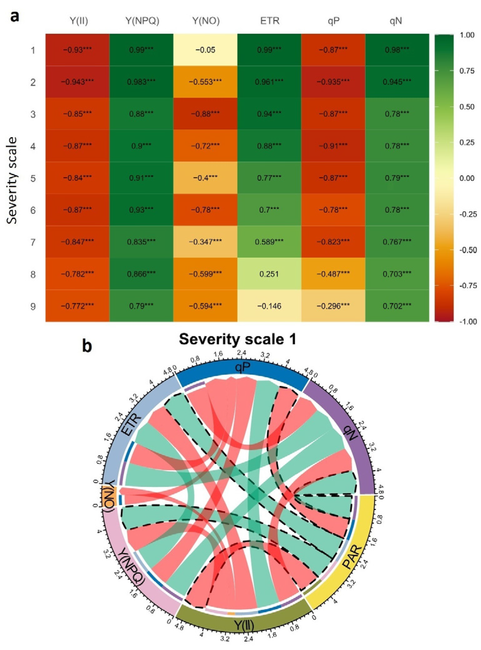 Plants 11 03238 g007a Plants 11 03238 g007a
