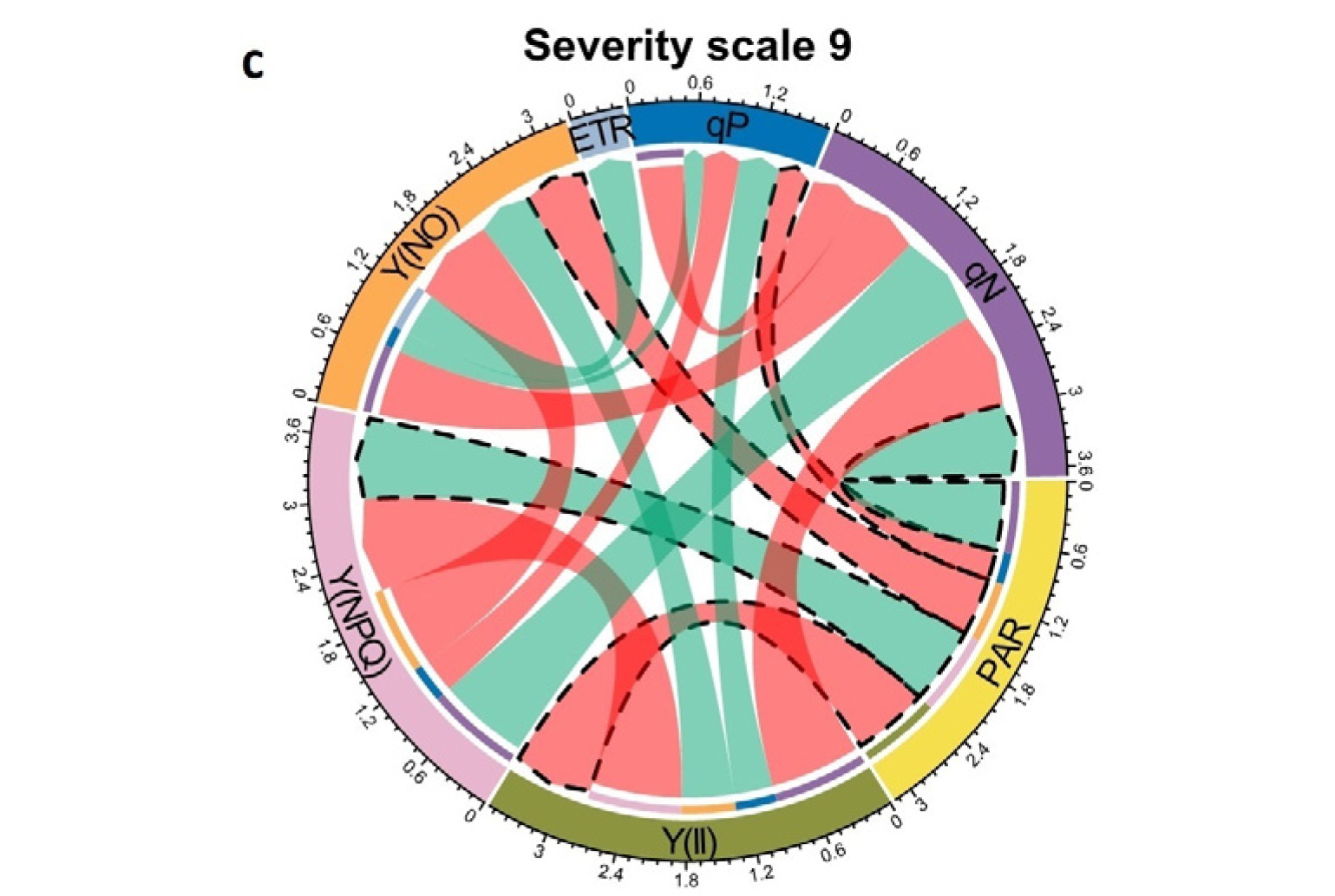 Plants 11 03238 g007b Plants 11 03238 g007b