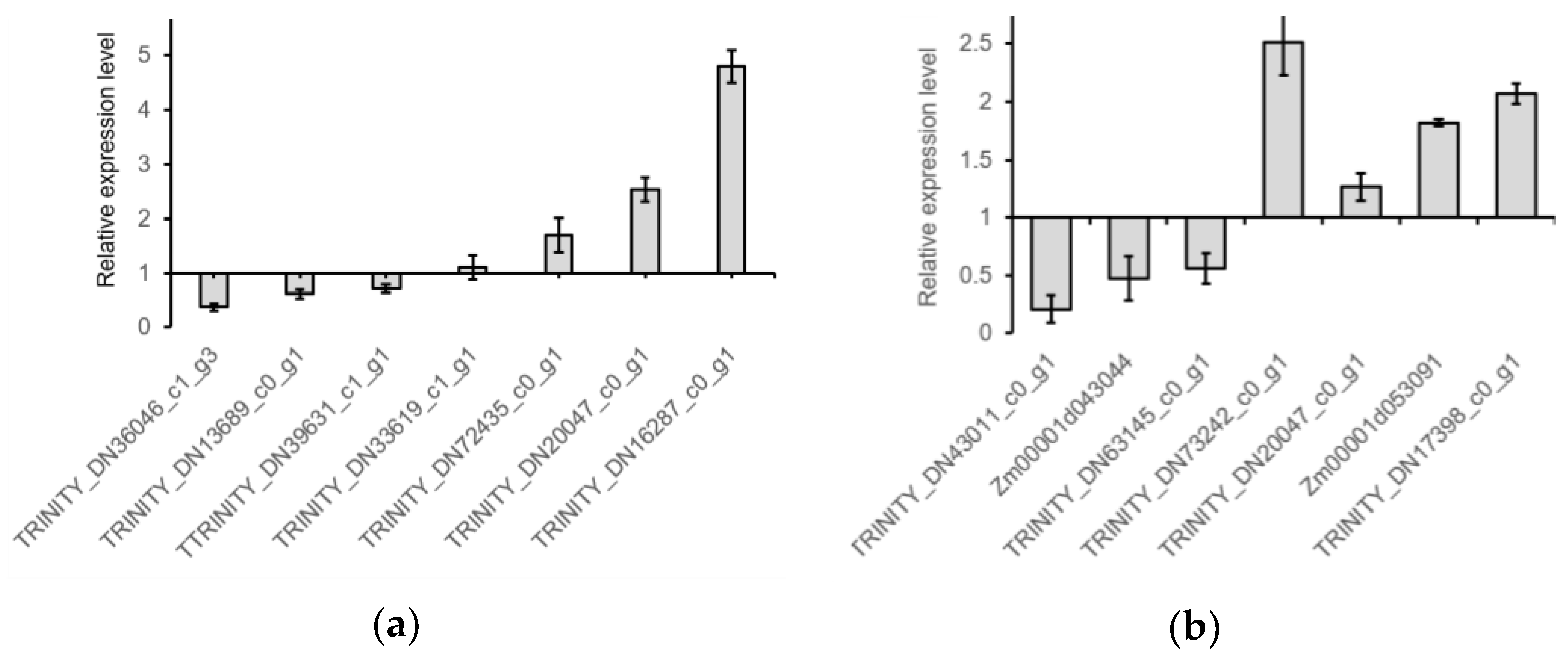 Plants 11 03242 g003