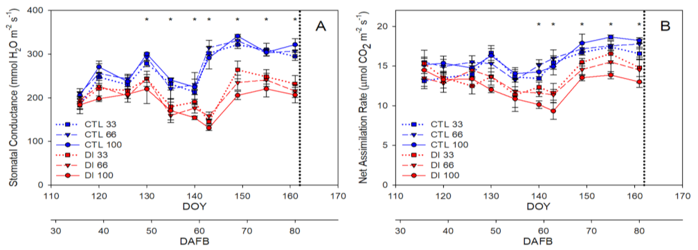 Plants 11 03249 g002