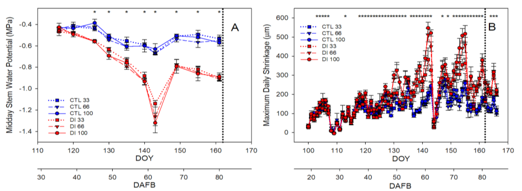 Plants 11 03249 g003