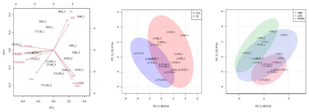 Plants 11 03249 g005