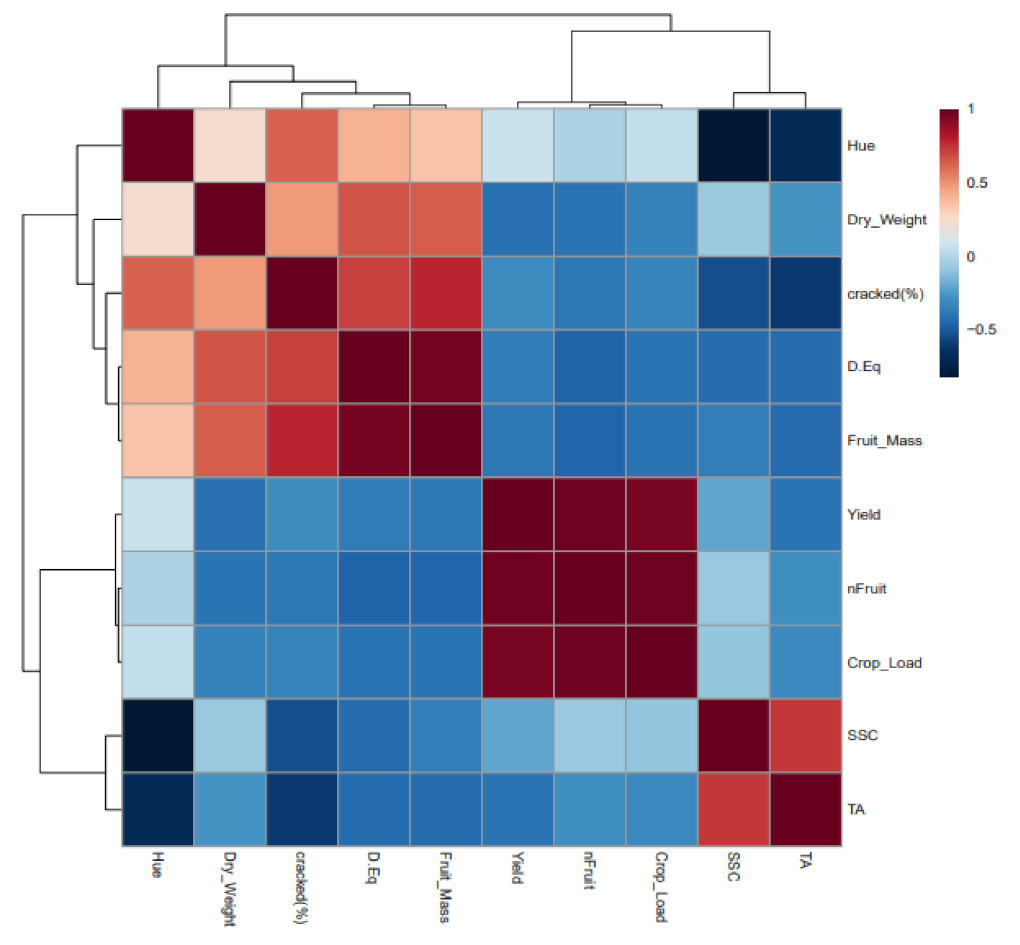 Plants 11 03249 g006