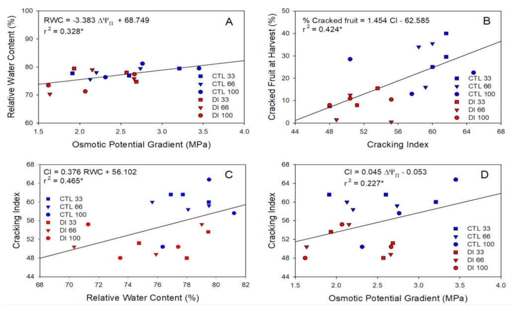 Plants 11 03249 g007