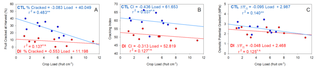 Plants 11 03249 g008