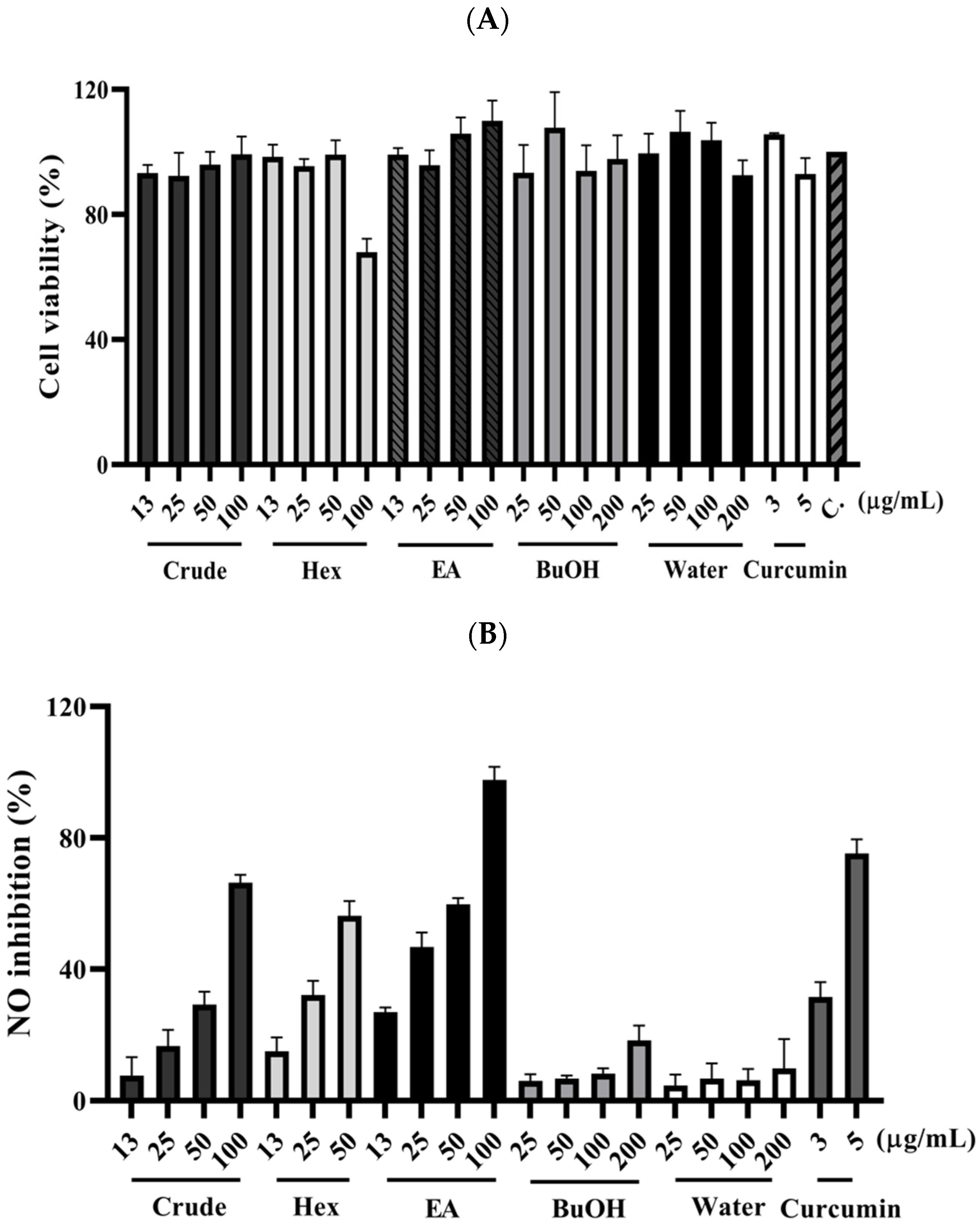 Plants 11 03252 g002
