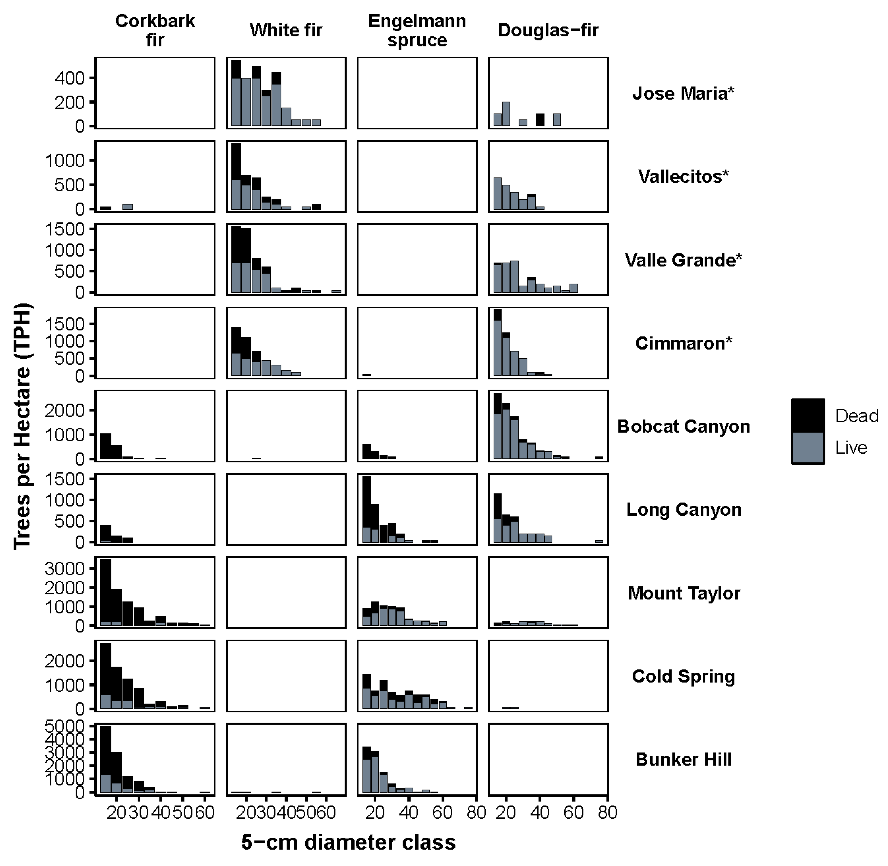 Plants 11 03266 g002 Plants 11 03266 g002