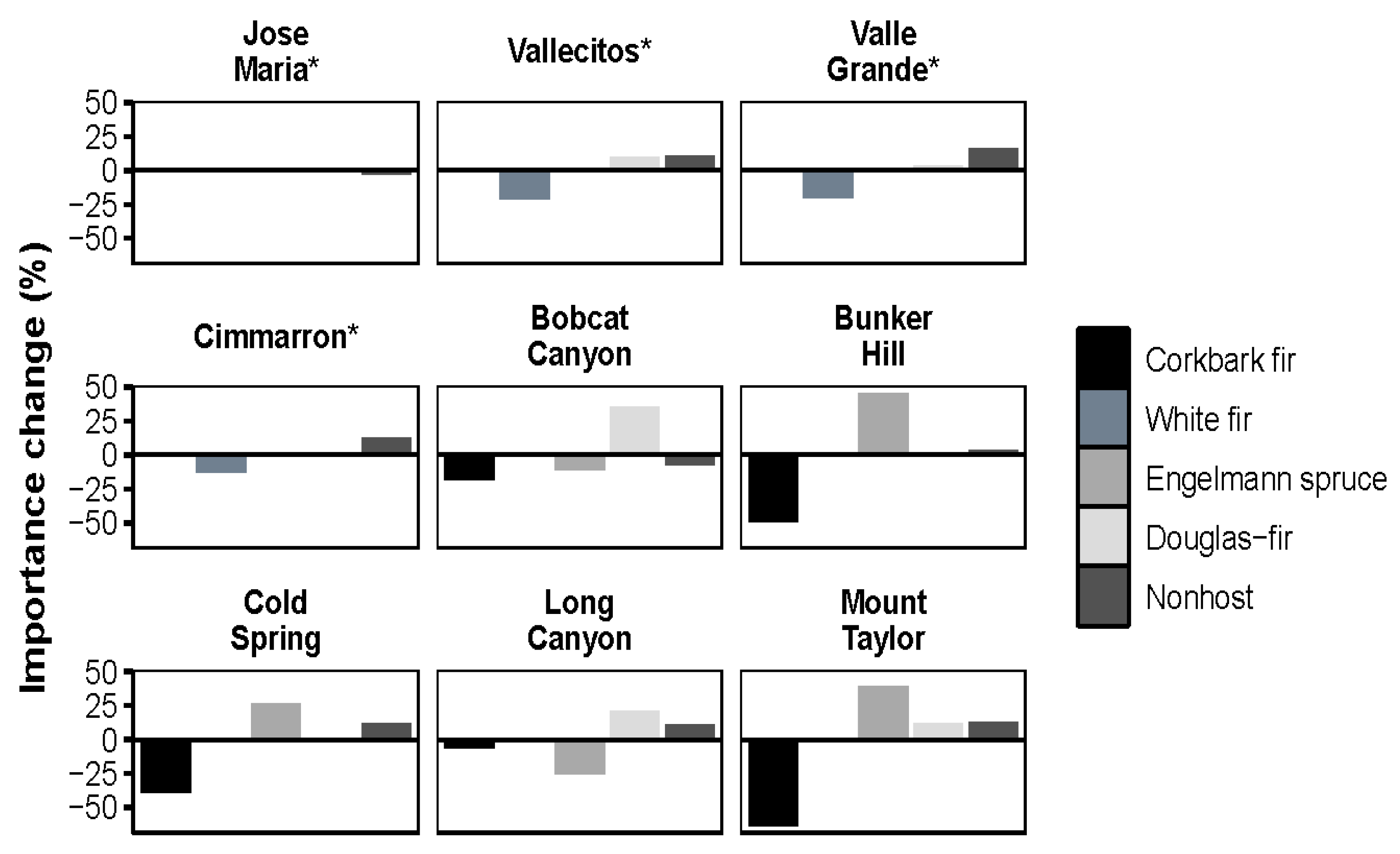 Plants 11 03266 g003 Plants 11 03266 g003
