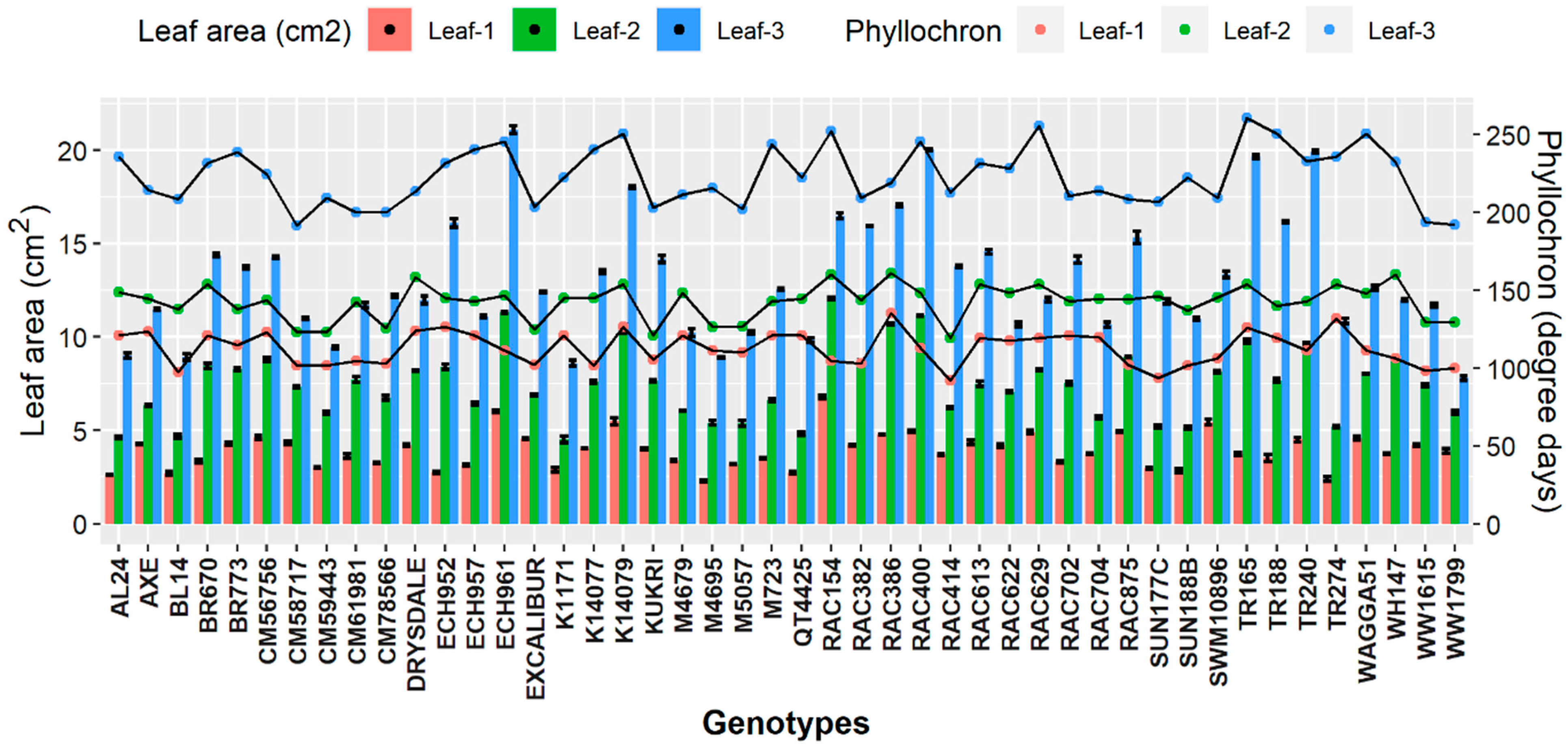 Plants 11 03269 g002 Plants 11 03269 g002