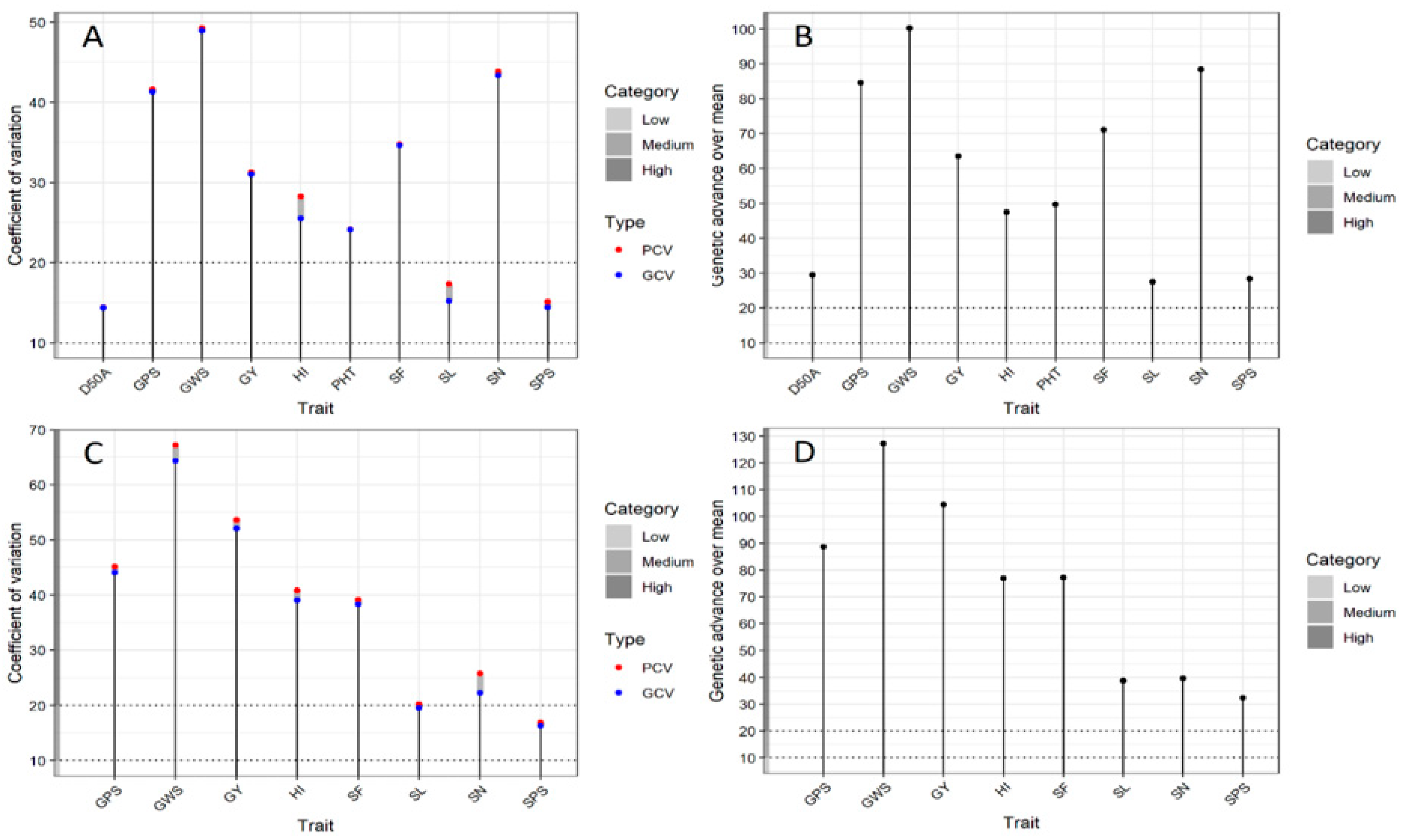 Plants 11 03269 g003 Plants 11 03269 g003