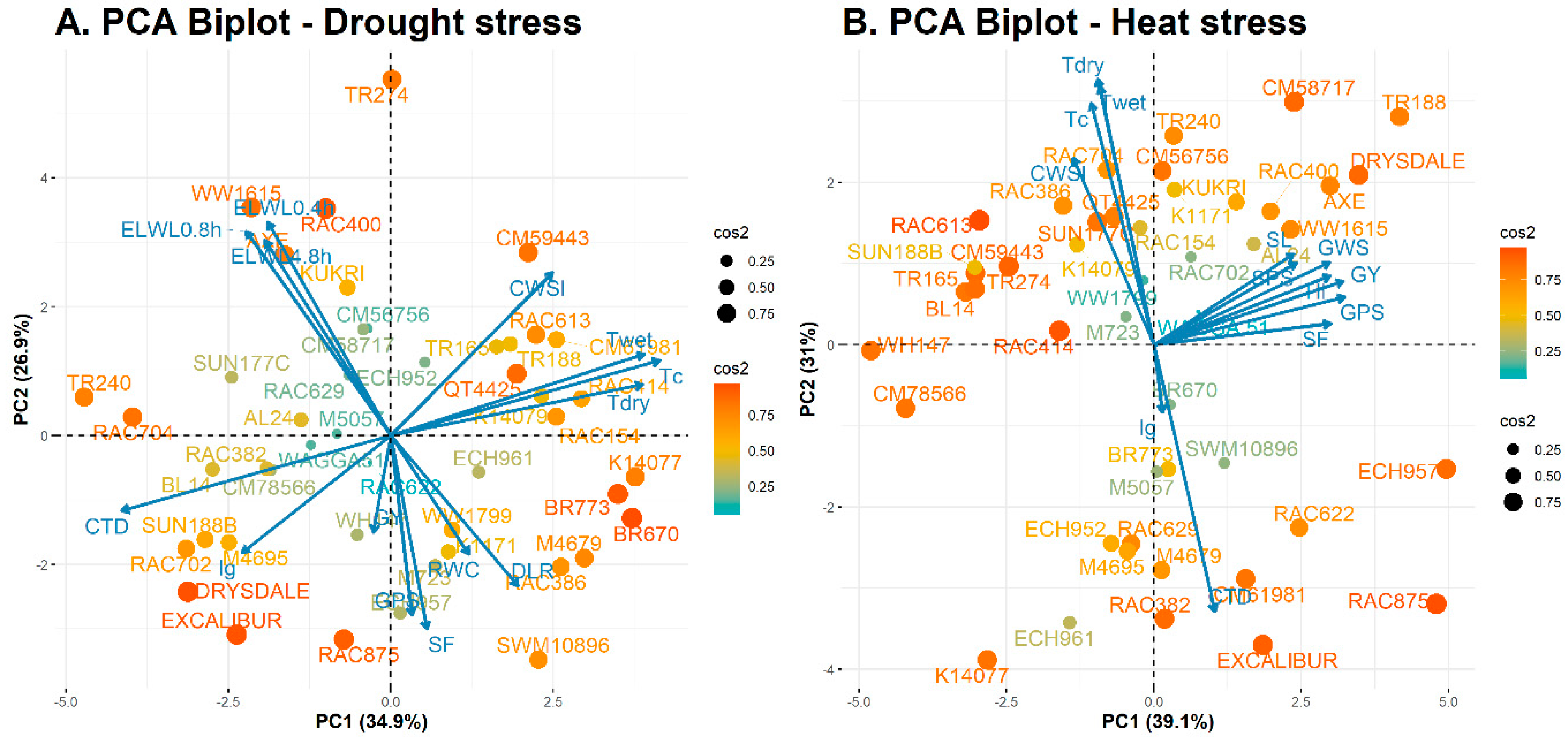 Plants 11 03269 g005 Plants 11 03269 g005