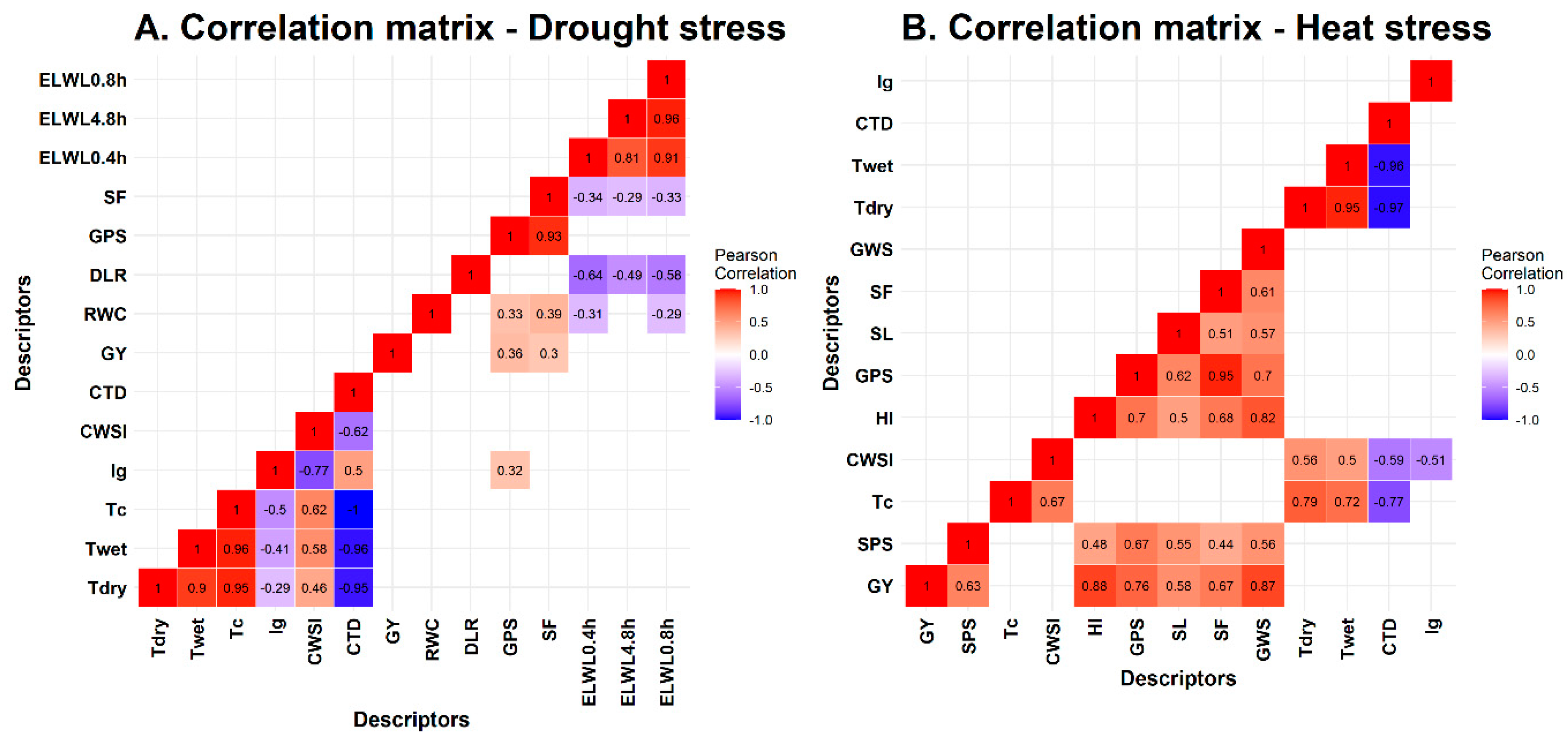 Plants 11 03269 g006 Plants 11 03269 g006